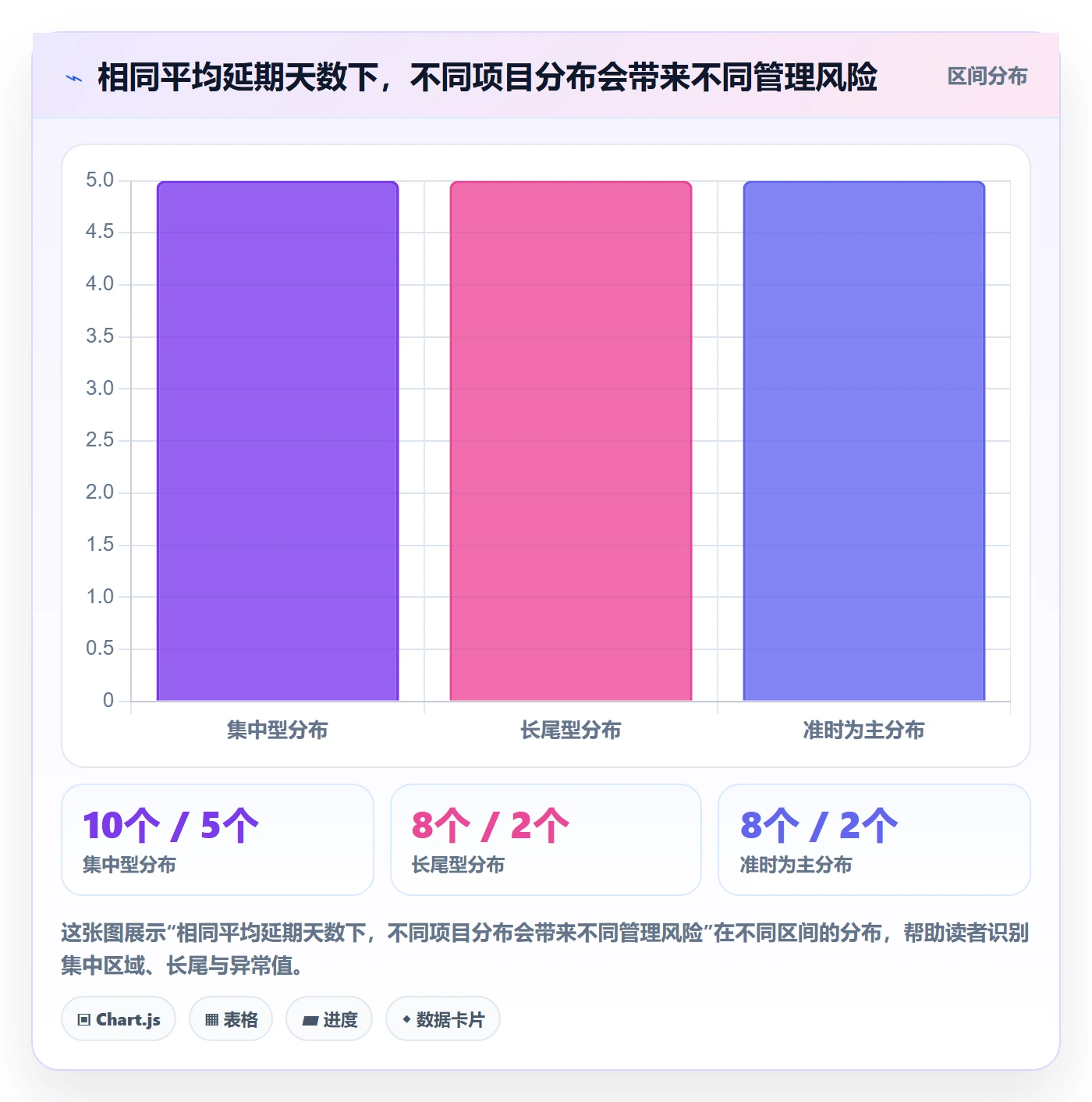 延期最佳实践：实施团队延期管理数据分析，常见问题