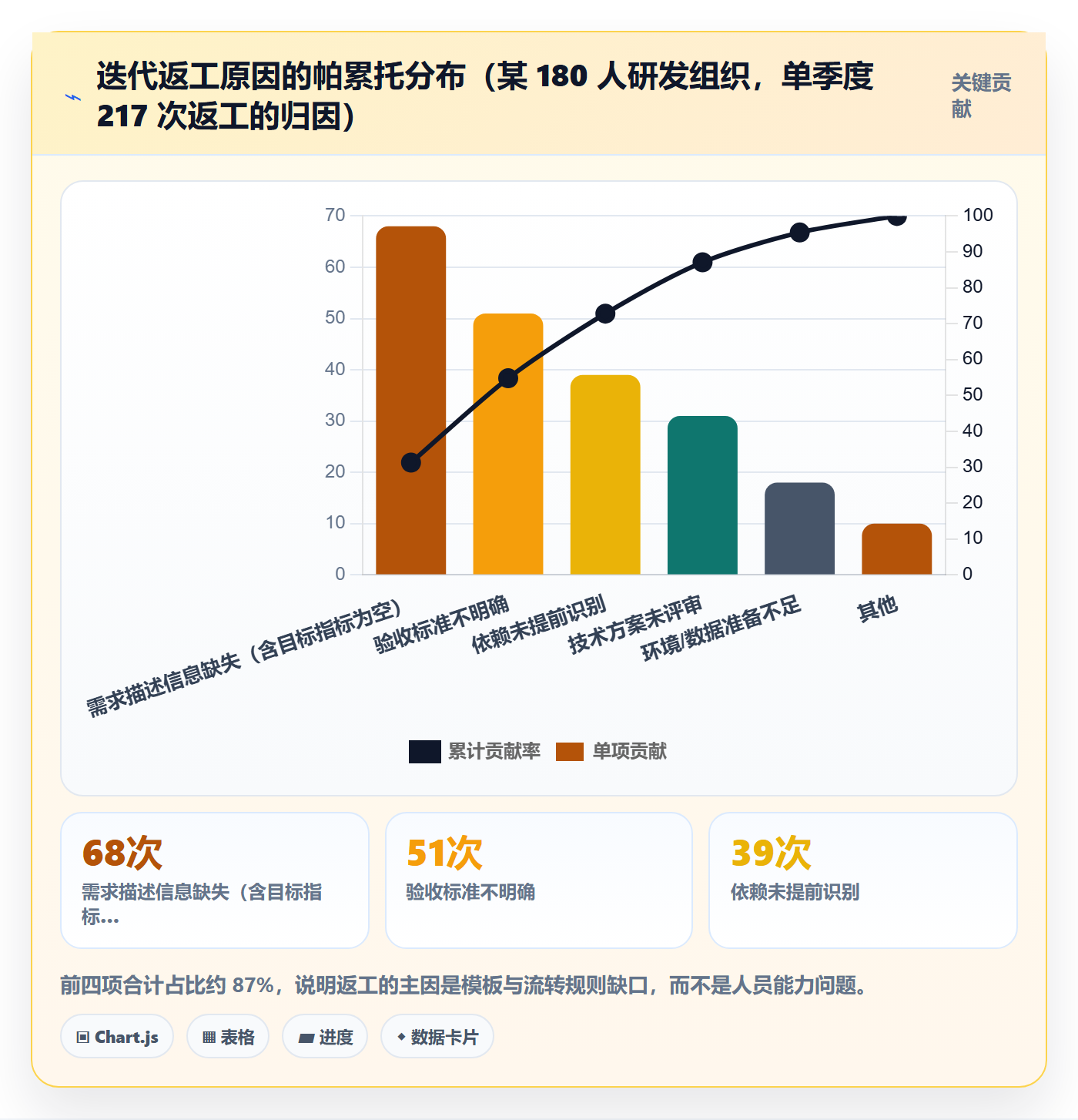 项目模板项目模板教程:研发团队流程优化,避坑指南