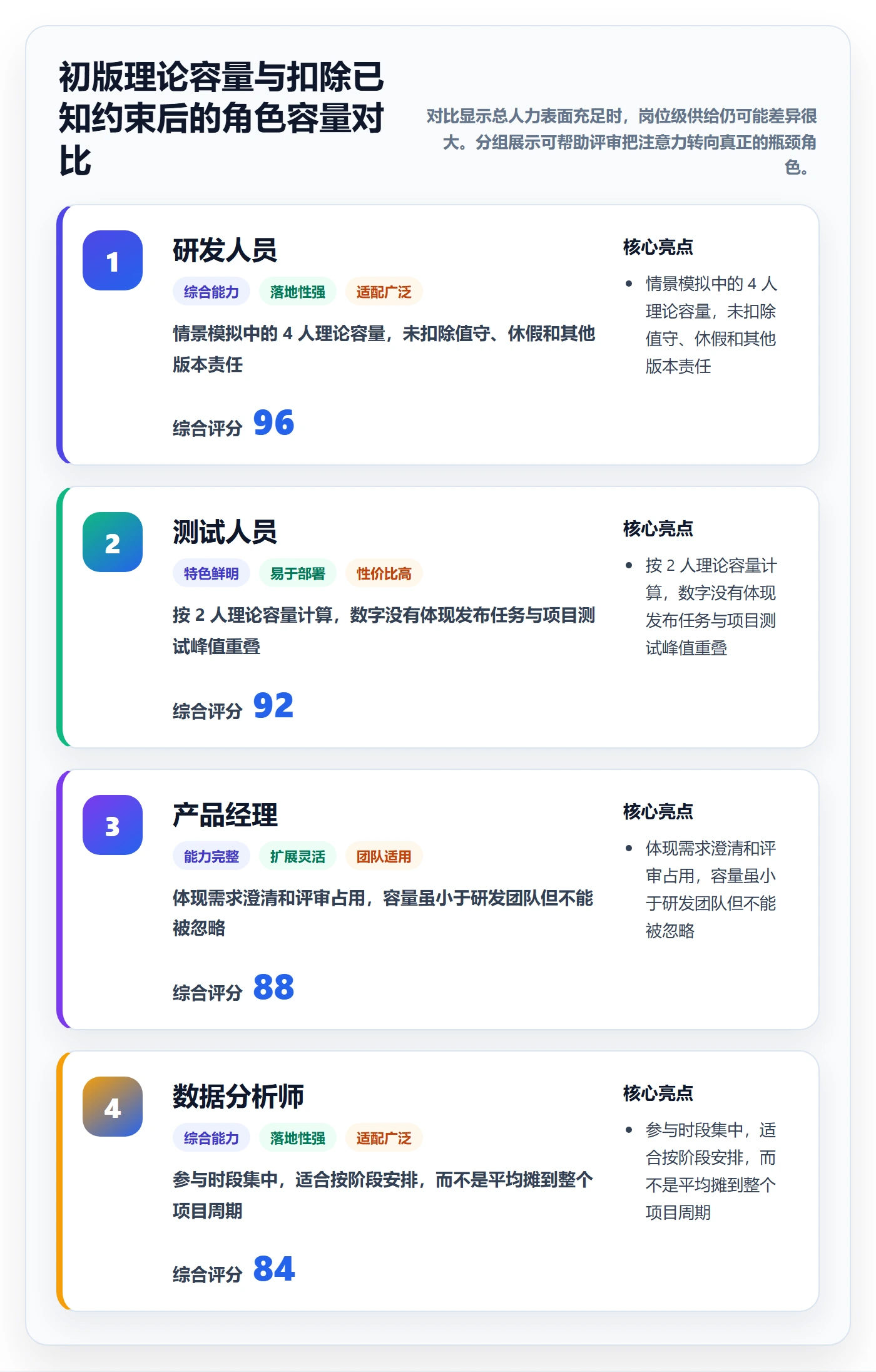人力资源计划可用工时全流程:项目经理制度设计与一文讲清
