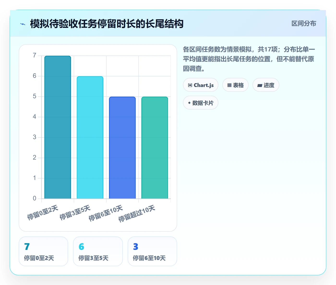 看板自定义状态全流程:项目负责人数据分析与一文讲清