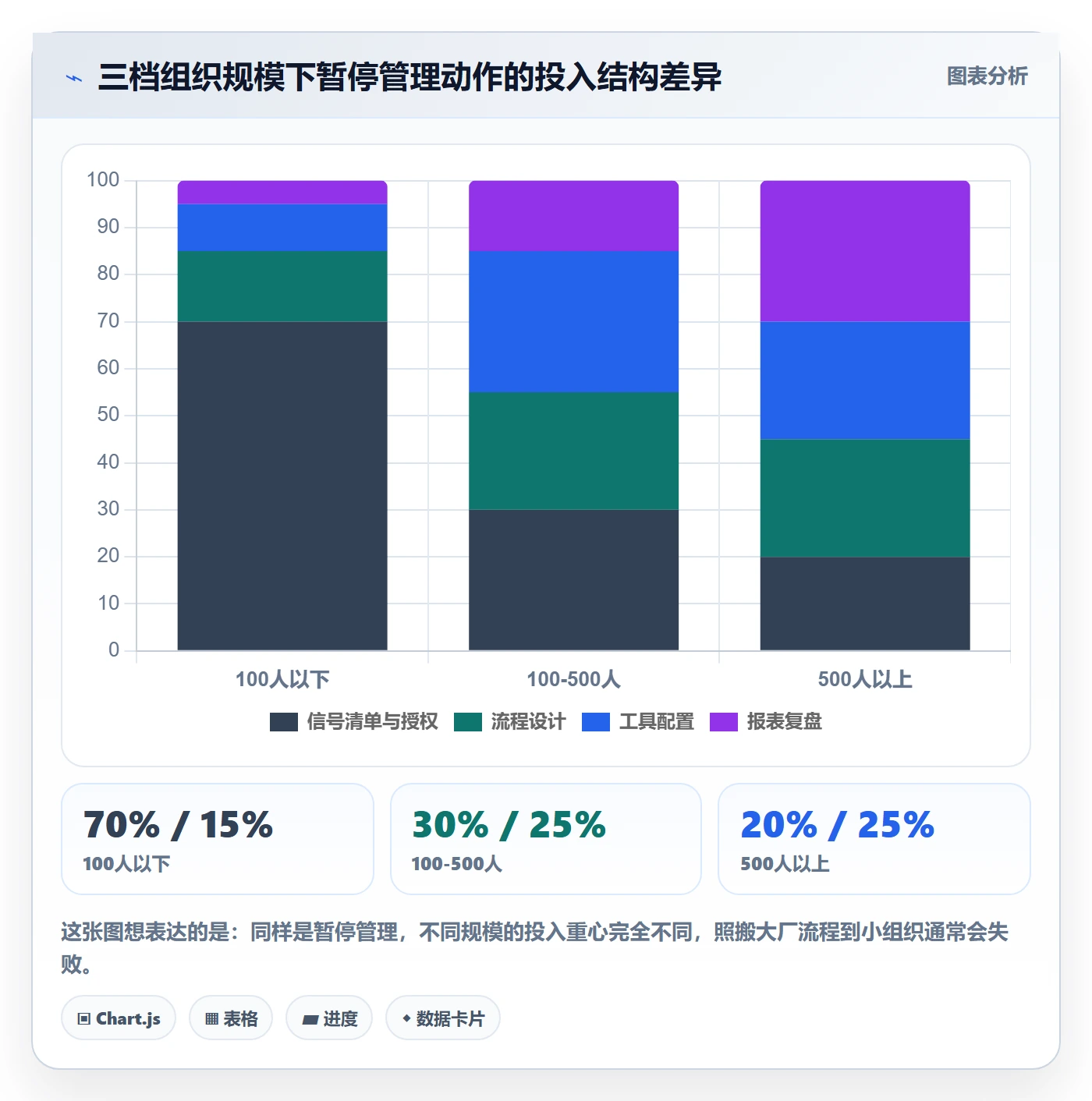 暂停管理指南:PMO如何做好任务执行,最佳实践全流程