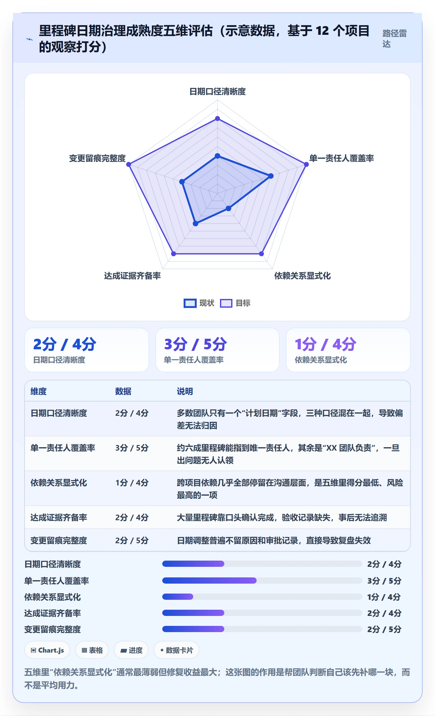 里程碑节点日期全流程：项目经理协同管理与一文讲清