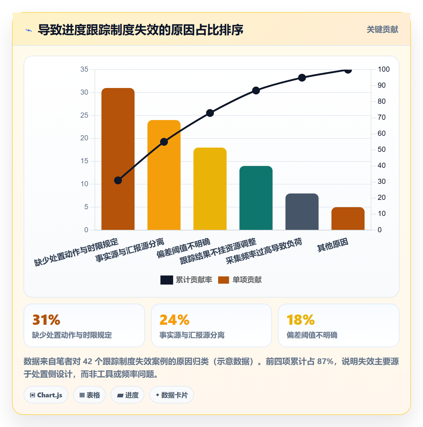 追踪落地方案:管理层开展进度跟踪的制度设计案例解析