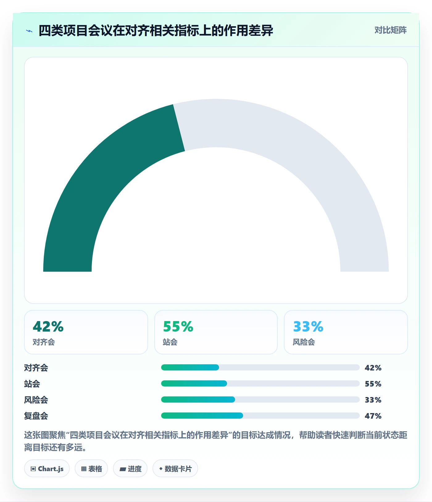目标对齐怎么做?企业管理者协同管理:项目目标从0到1