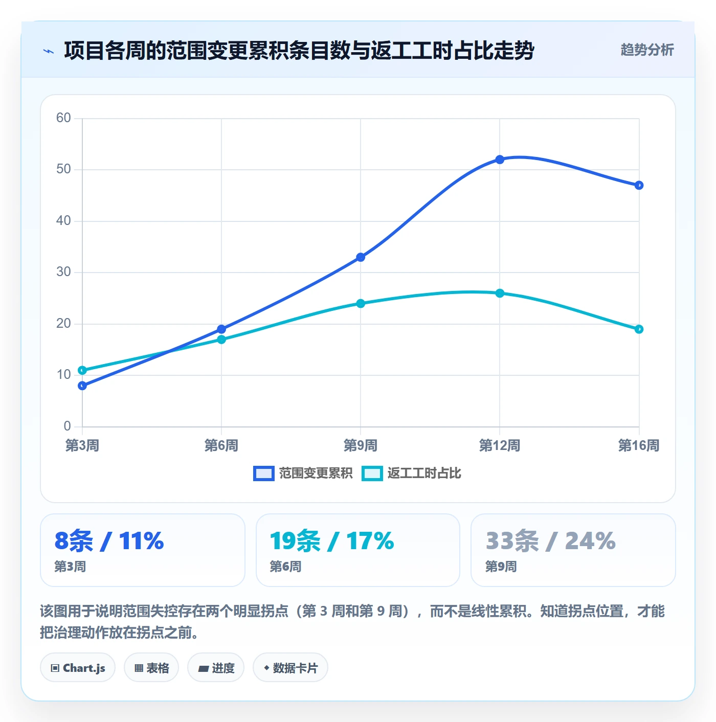 范围边界实操方法:跨部门团队提升项目范围效率的流程优化方法与模板