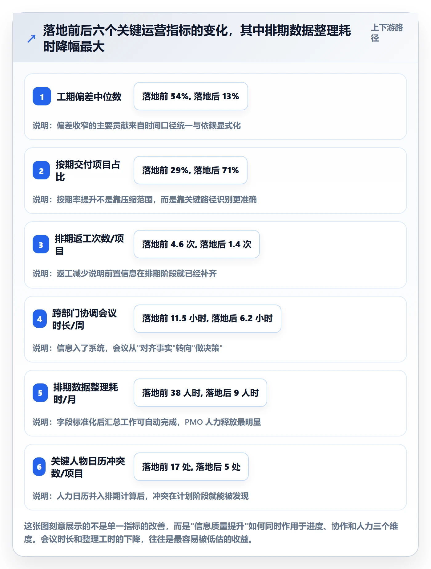 预计工期最佳实践:跨部门团队任务属性实操方法,常见问题