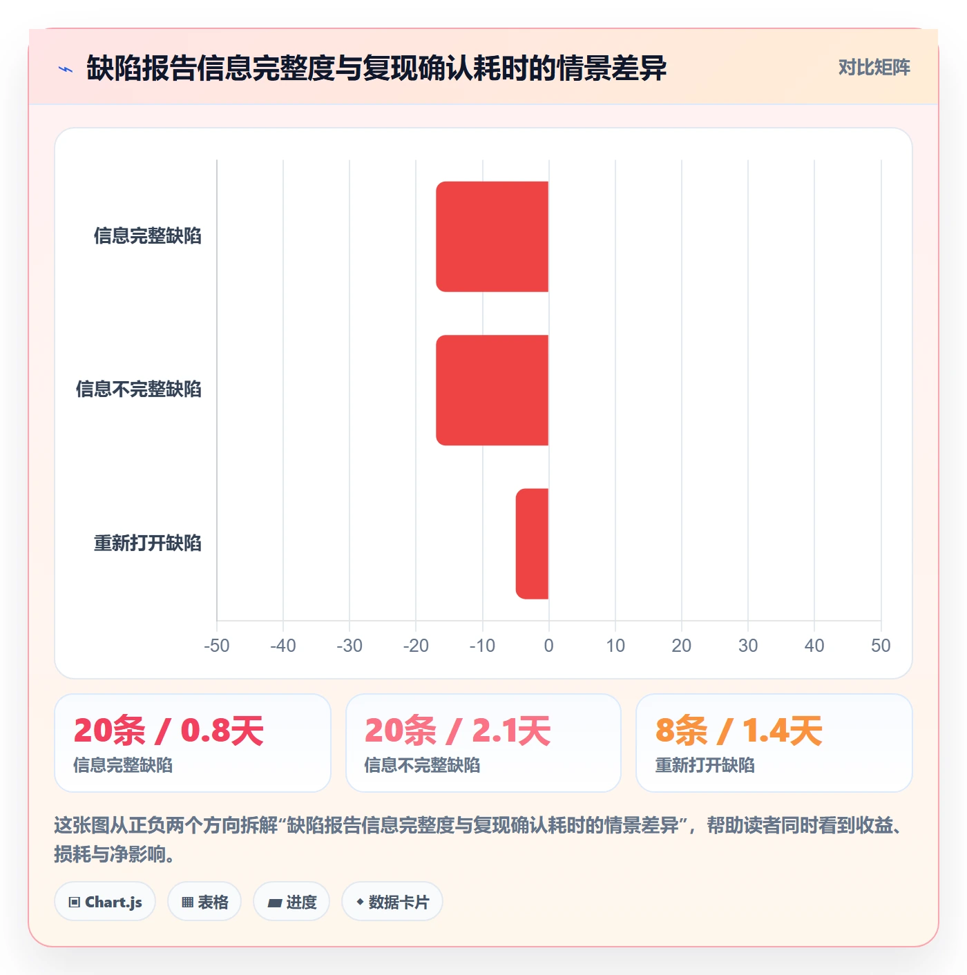 Bug / 缺陷验证全流程:项目成员协同管理与一文讲清