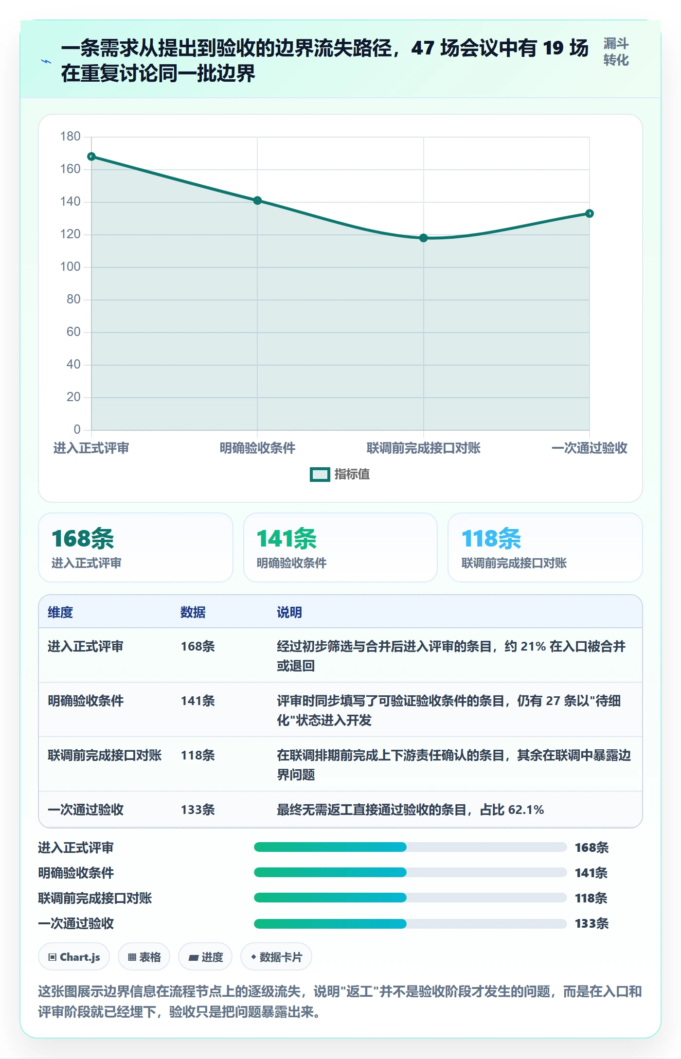 工作范围落地方案：项目负责人开展项目范围的效率提升案例解析