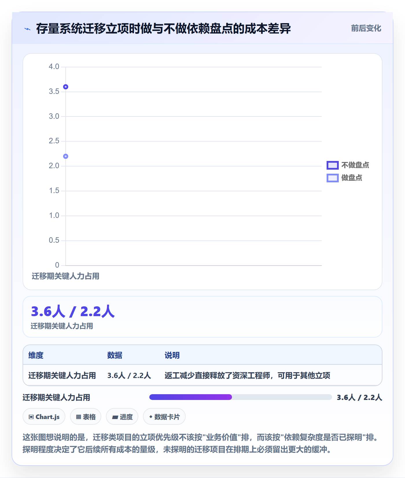 项目立项优先级教程:实施团队协同管理,避坑指南