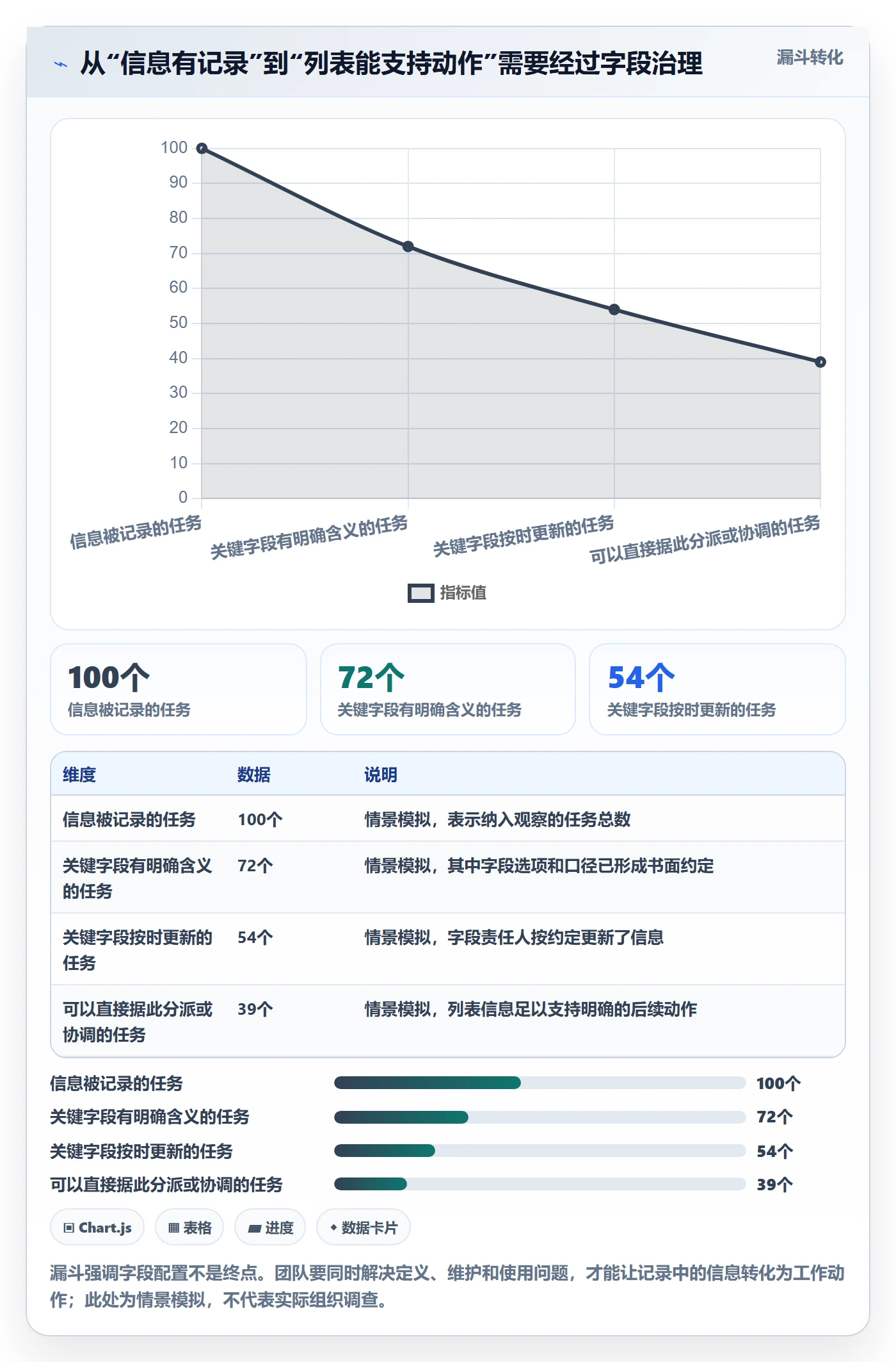 自定义列实操方法:研发团队提升列表视图效率的入门指南方法与模板