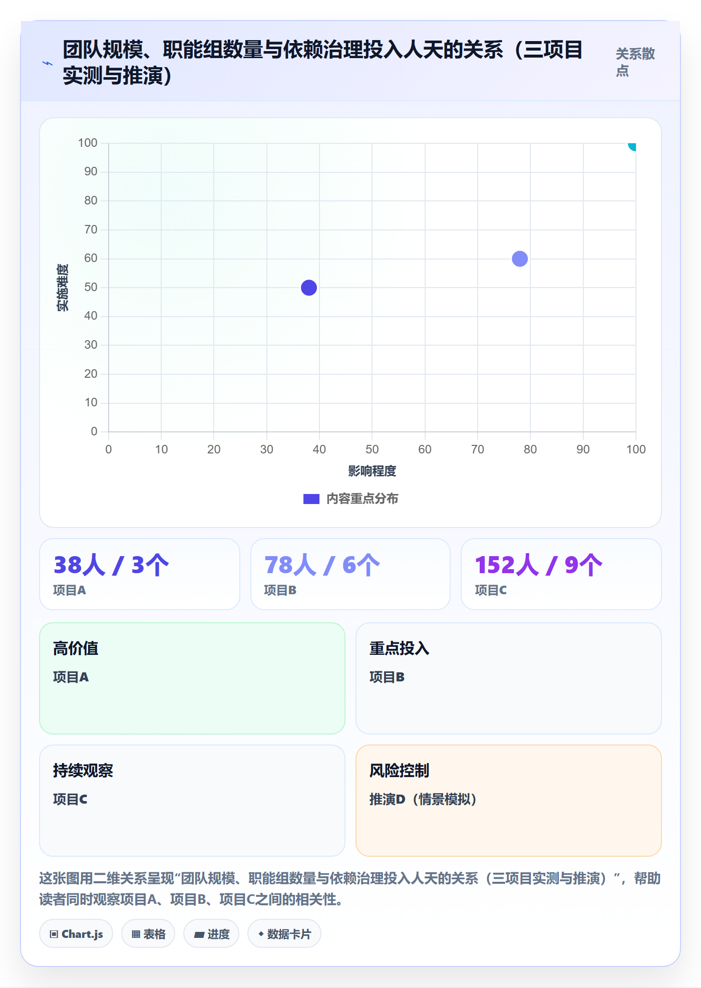 关键路径落地方案:项目成员开展任务依赖的流程优化案例解析