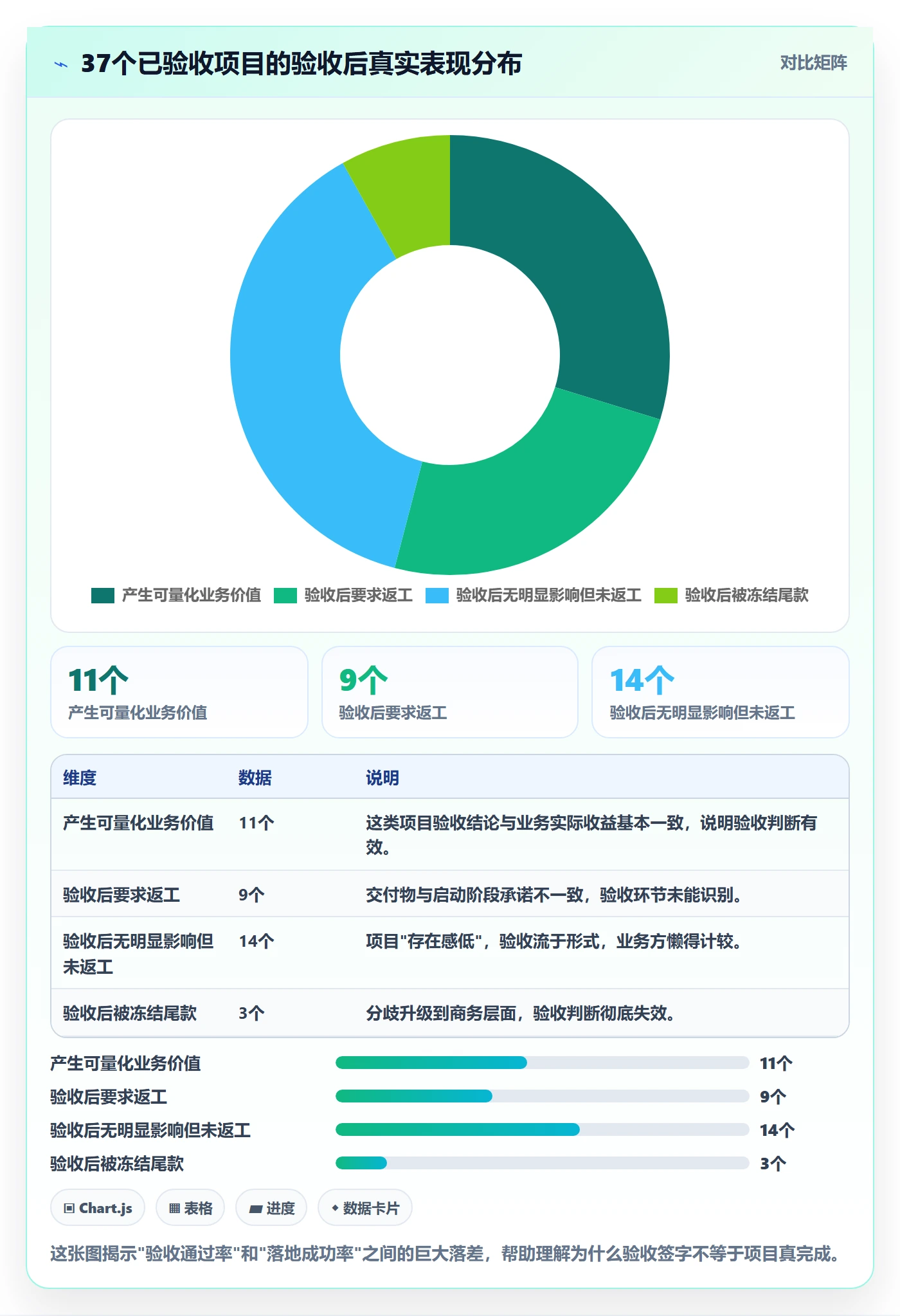 确认完成落地方案：PMO开展任务验收的实操方法案例解析