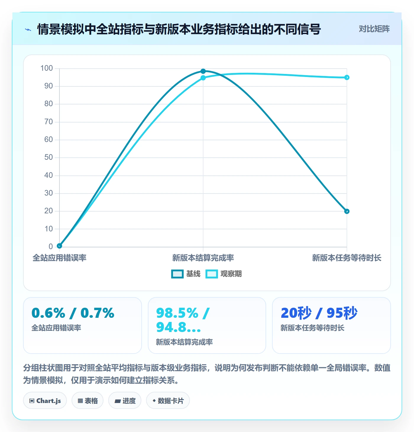 发布管理回滚教程：项目负责人风险控制，避坑指南