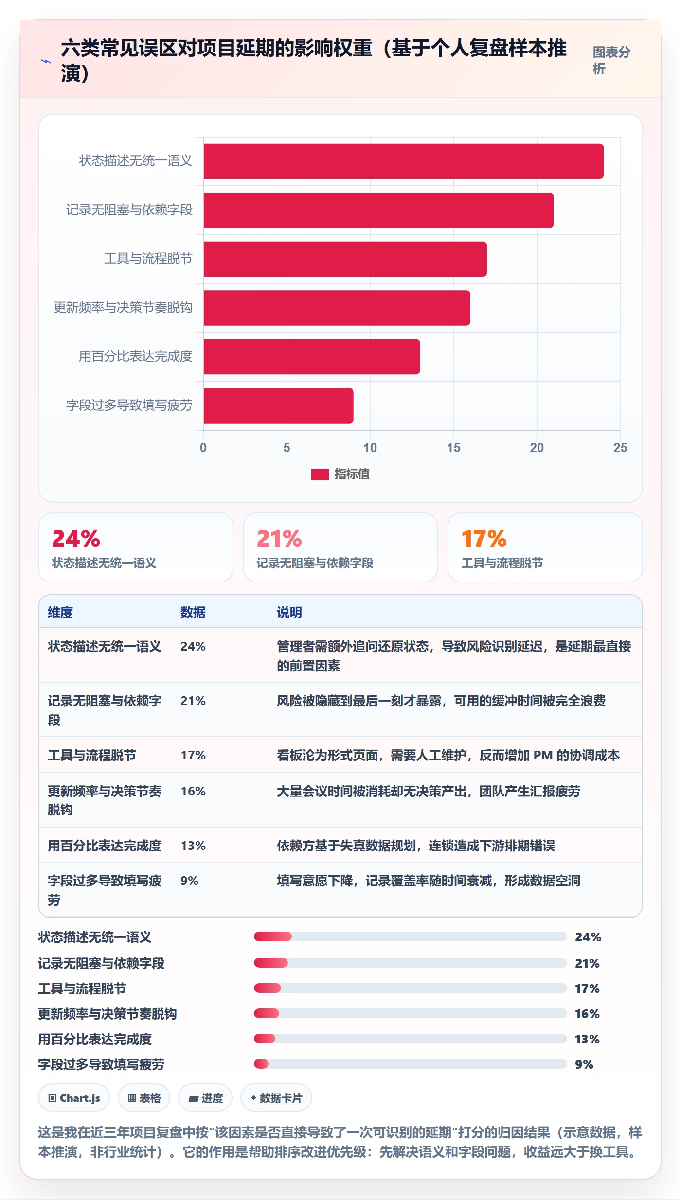 进度跟踪如何做好更新记录?产品经理效率提升与操作步骤