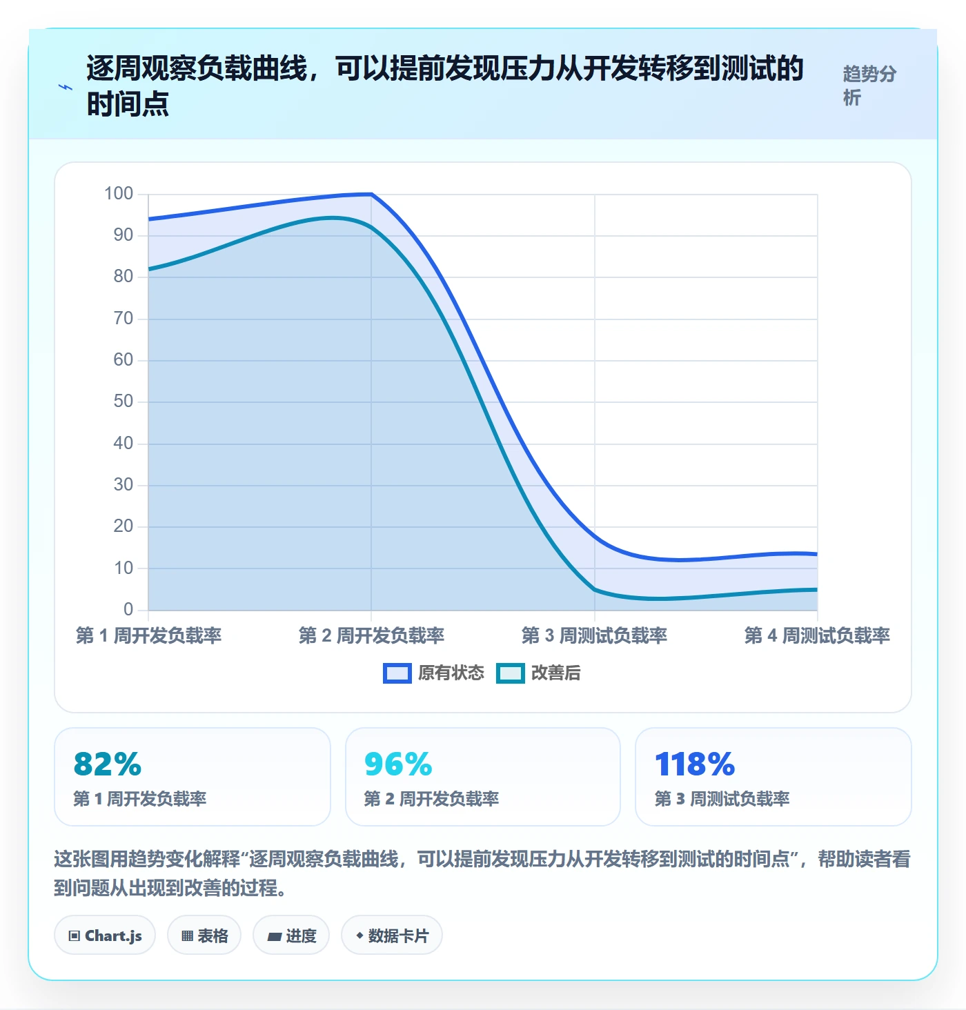 产能实操方法:项目经理提升资源负载效率的最佳实践方法与模板