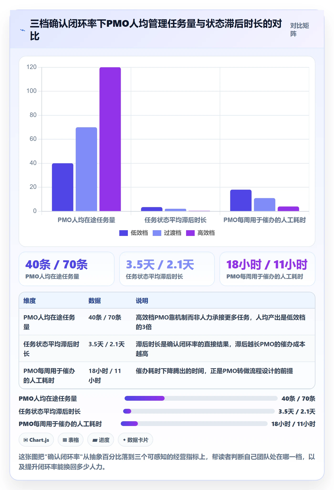 协办实操方法：PMO提升任务分派效率的实操方法方法与模板