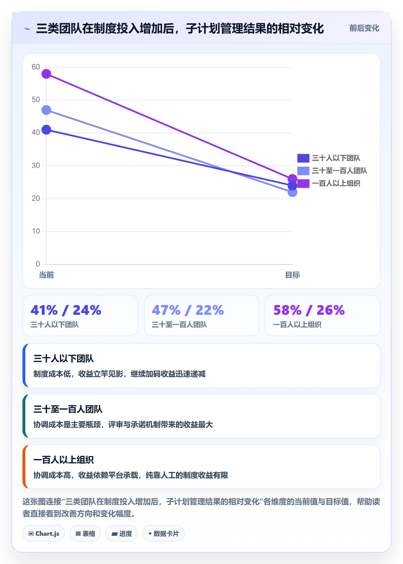子计划最佳实践:项目成员项目规划制度设计,常见问题