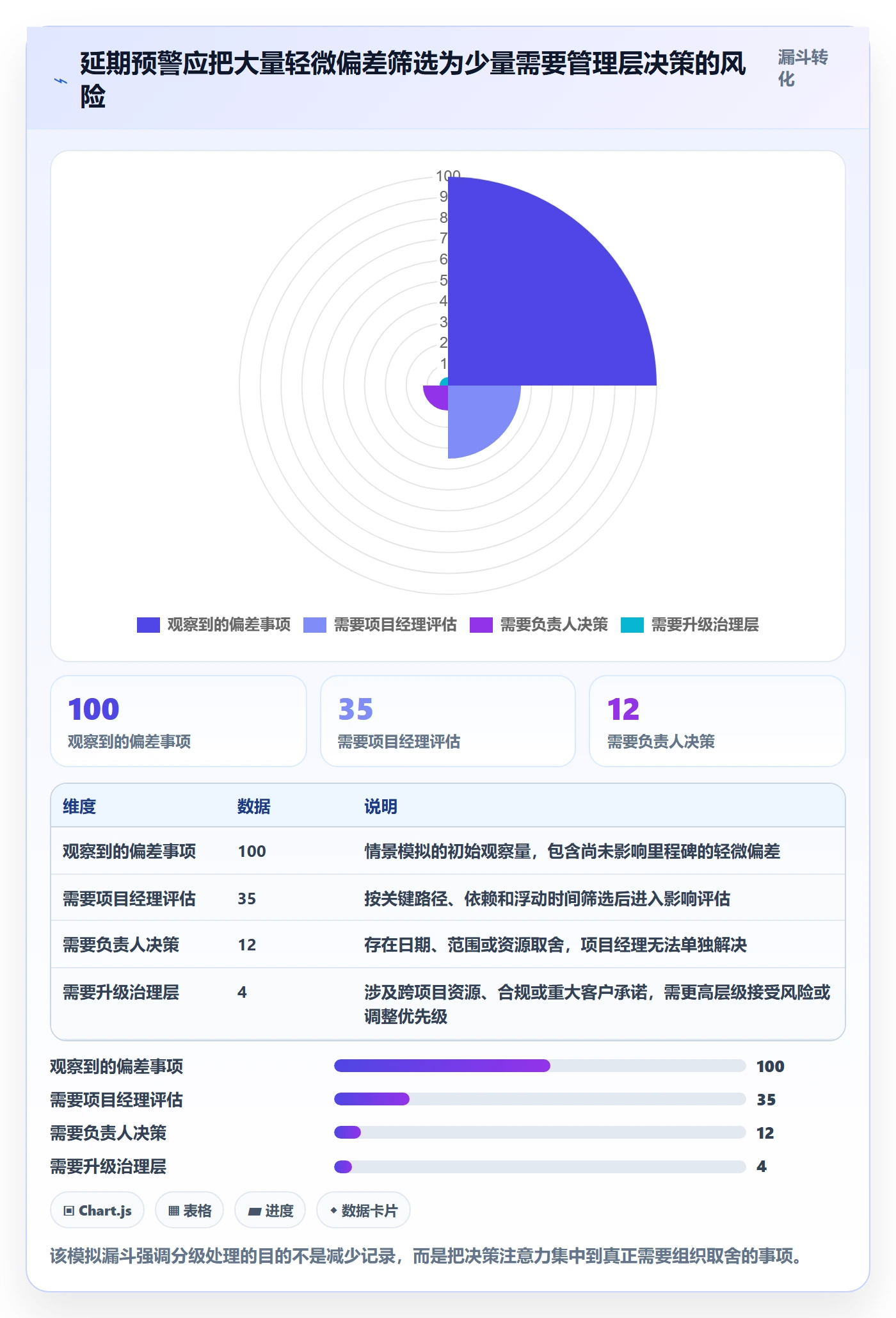 延期天数流程与规范:实施团队延期管理效率提升关键指标