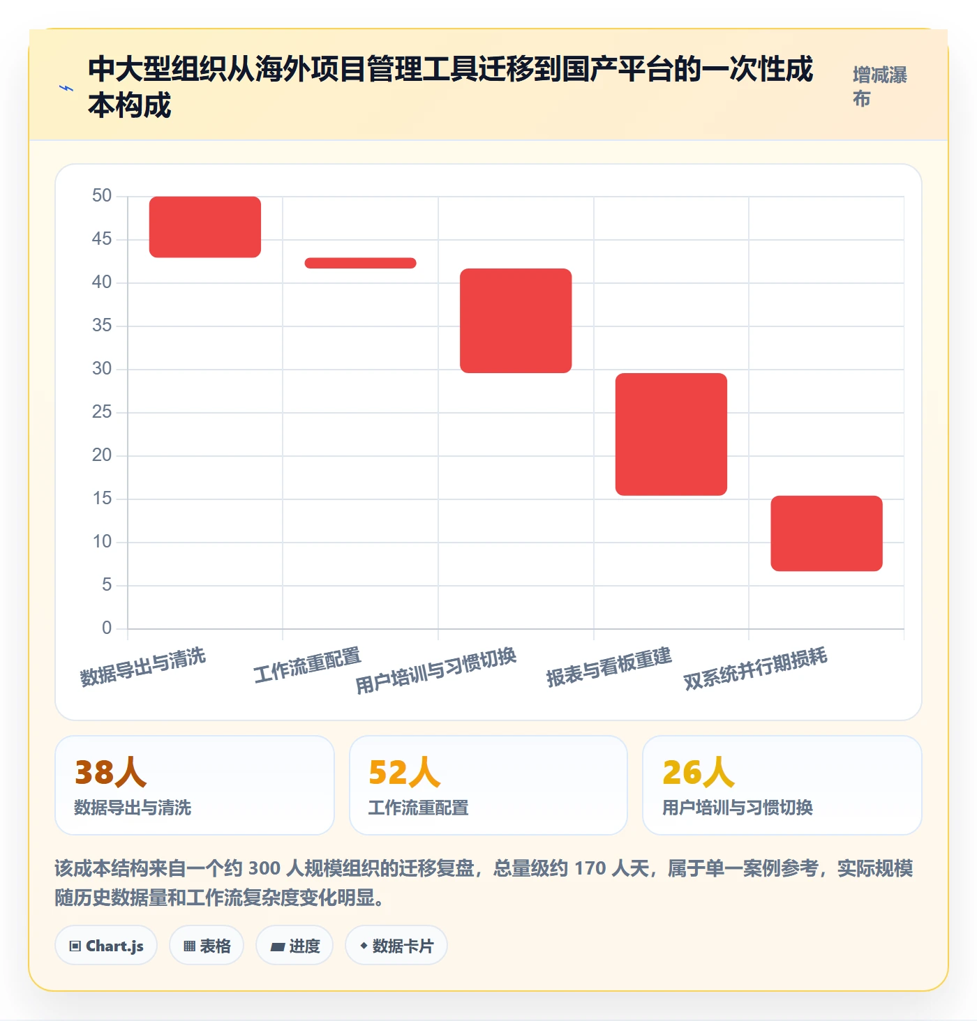 阶段目标落地方案:管理层开展项目目标的协同管理案例解析