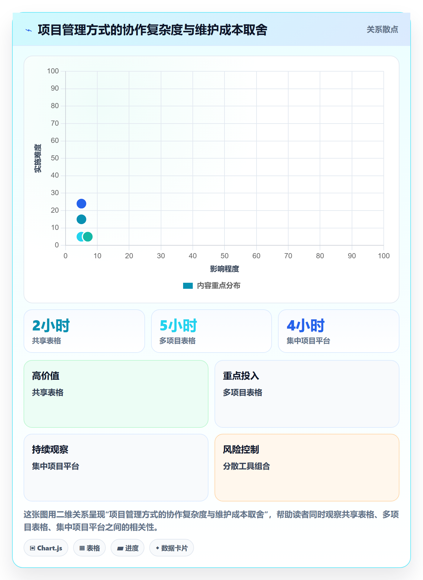 计划时间管理指南:实施团队如何做好甘特图,数据分析全流程