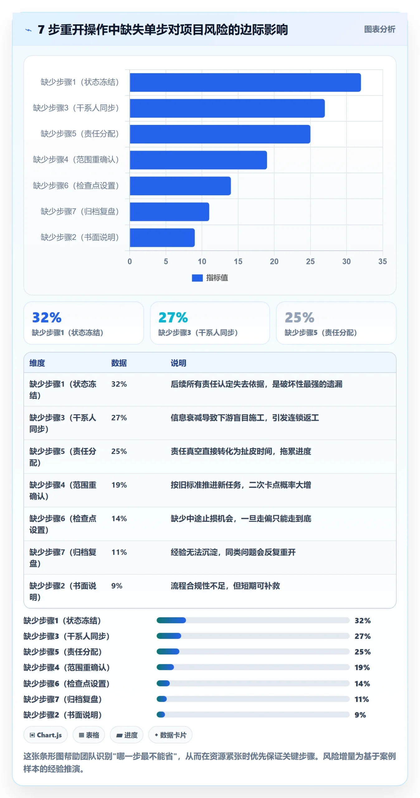 任务执行如何做好重开?跨部门团队风险控制与操作步骤