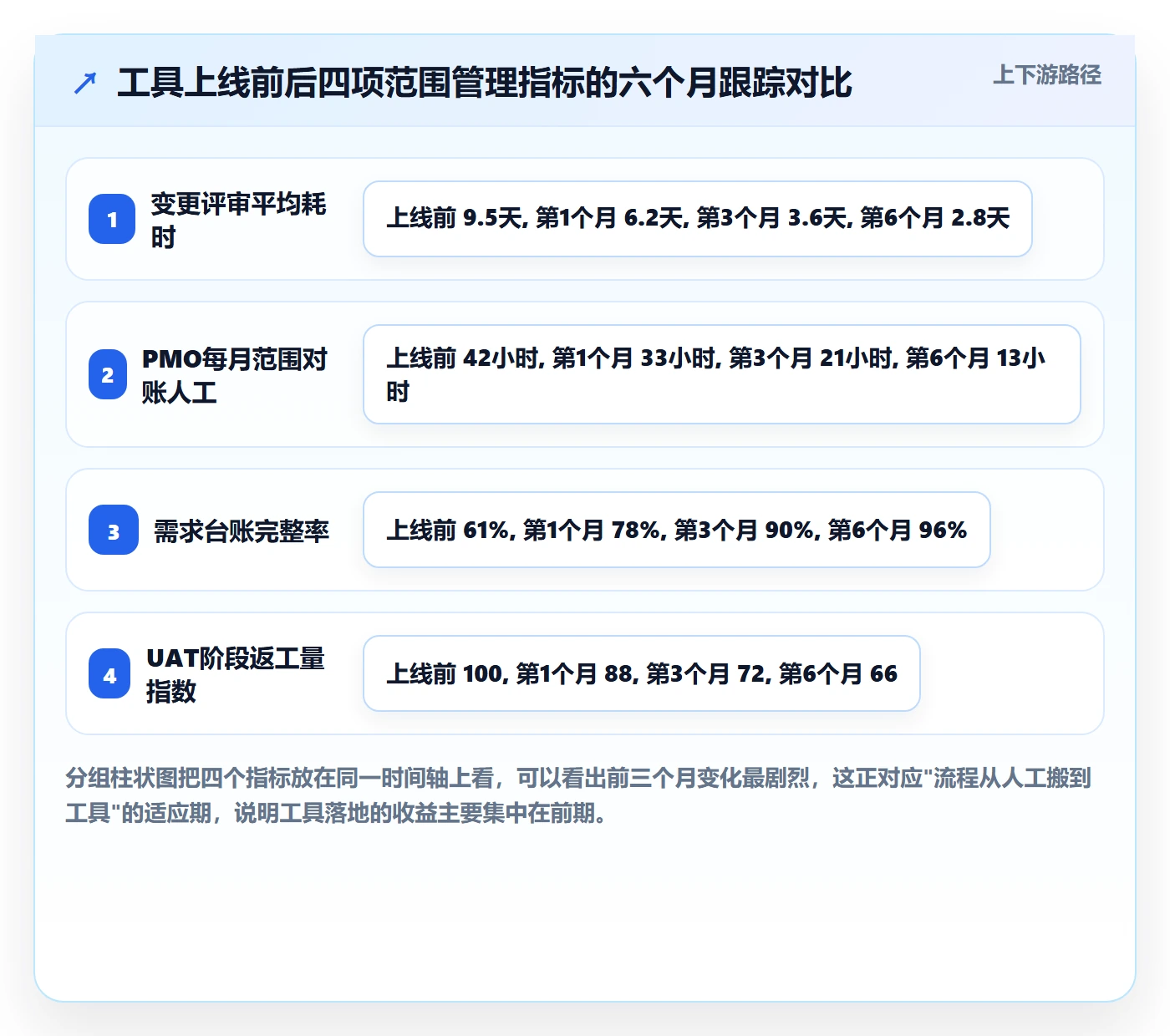 项目范围如何做好Scope?PMO效率提升与操作步骤