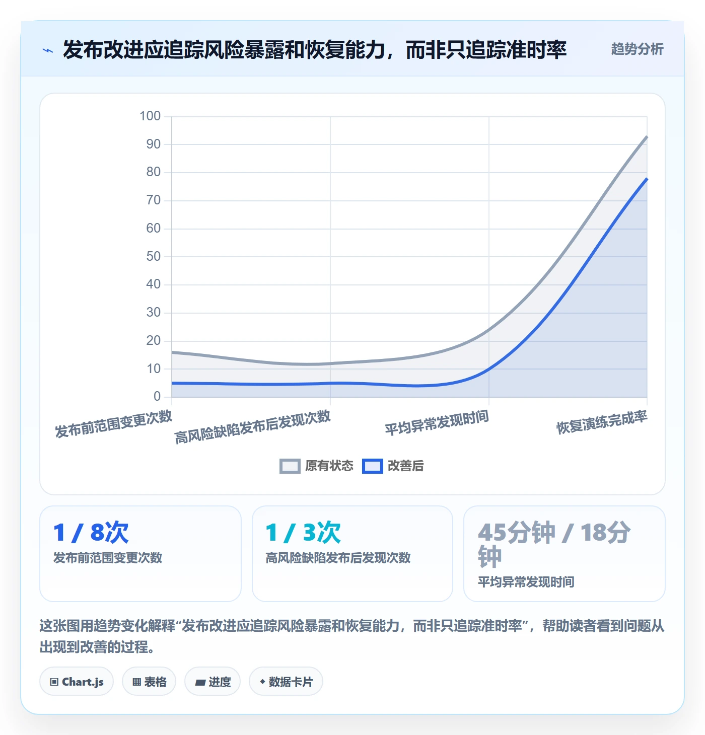 上线落地方案：产品经理开展发布管理的实操方法案例解析