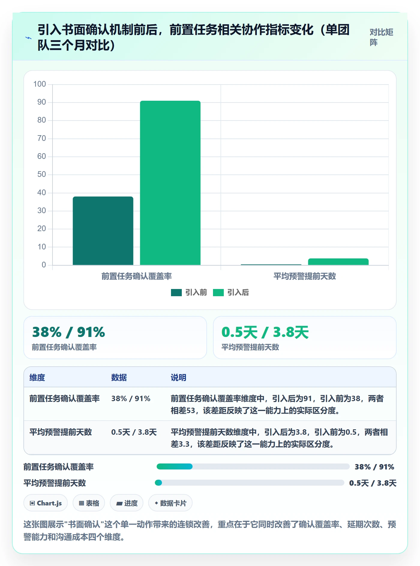 前置任务实操方法:产品经理提升任务依赖效率的效率提升方法与模板