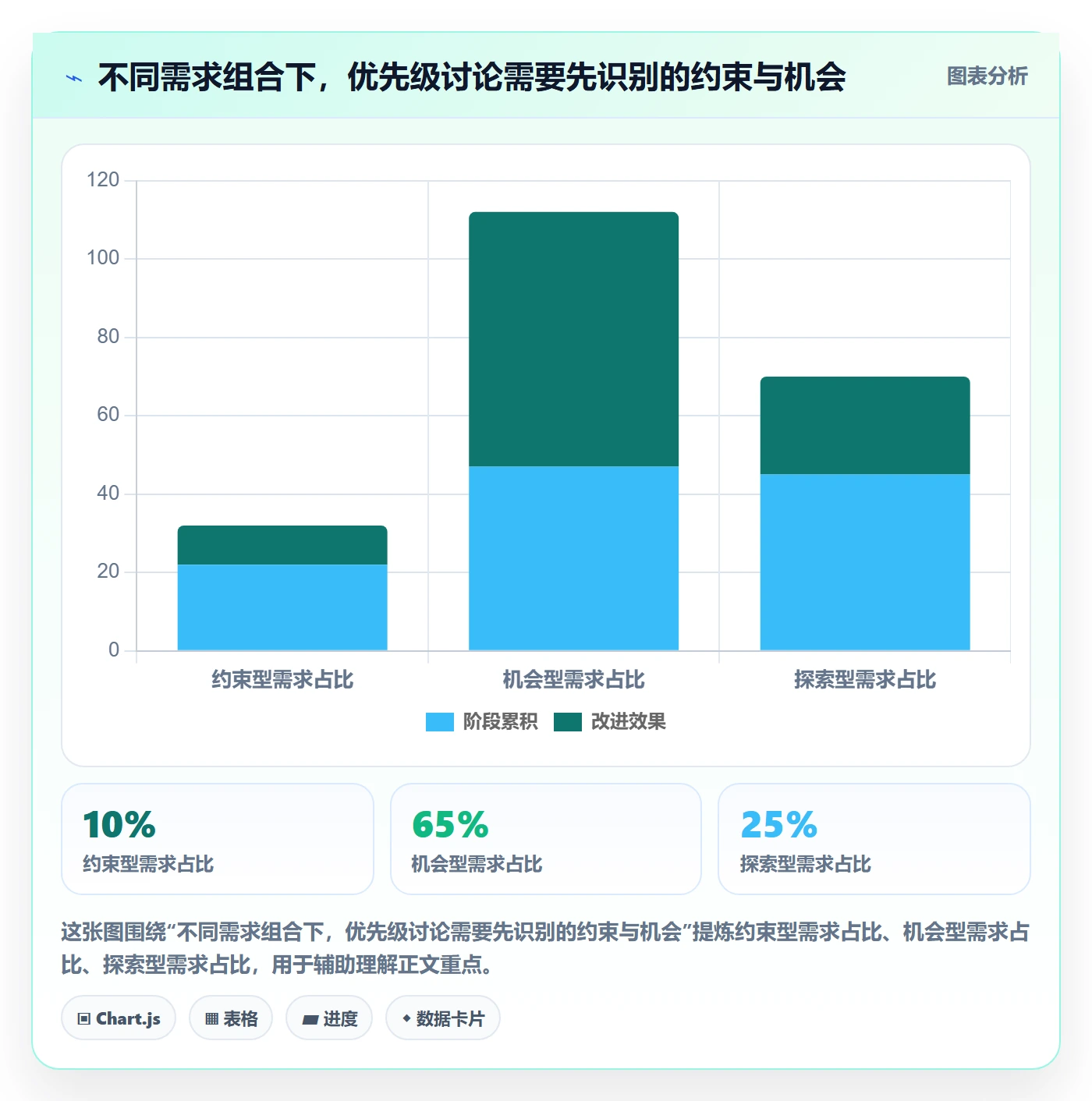 需求优先级管理方法大全：项目负责人需求管理入门指南落地清单