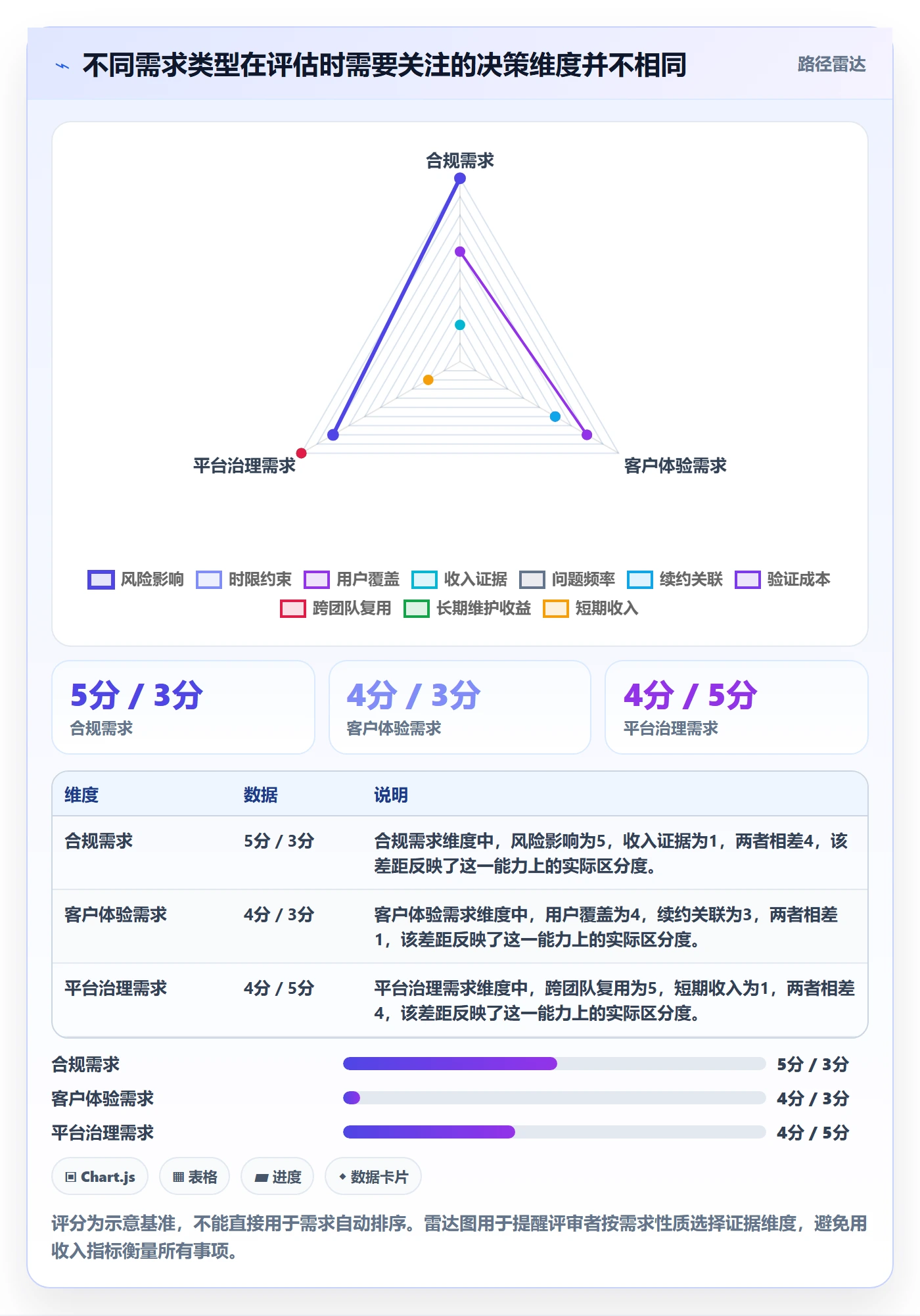 需求池管理方法大全:项目经理需求管理效率提升落地清单