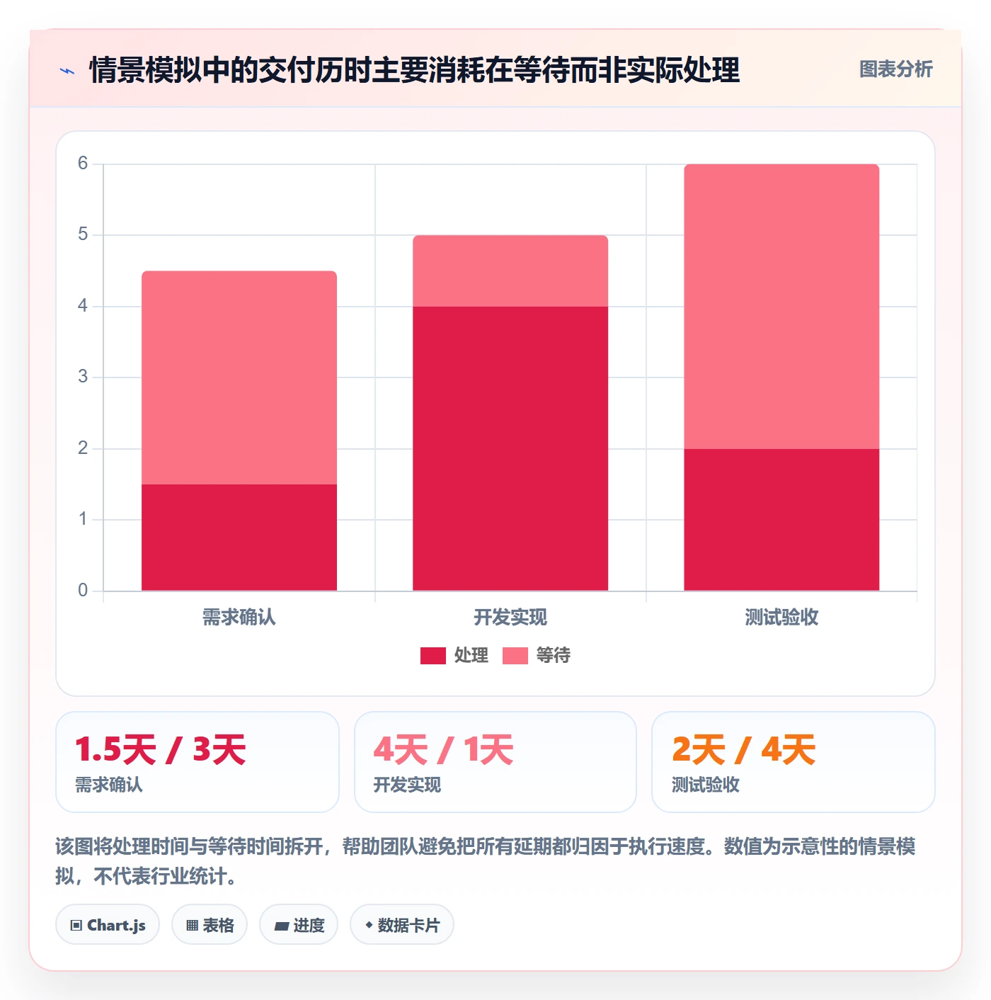Task管理方法大全：跨部门团队敏捷项目流程优化落地清单