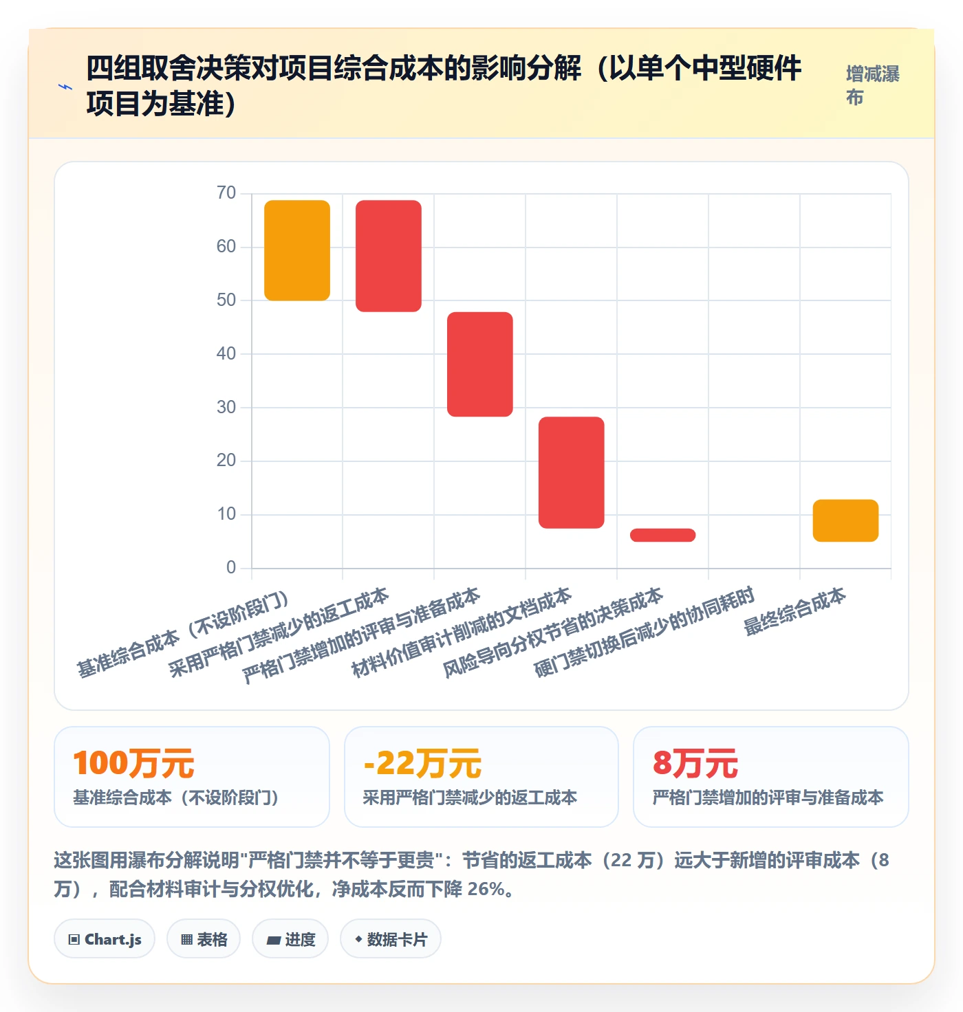 阶段门管理方法大全:项目负责人项目阶段协同管理落地清单