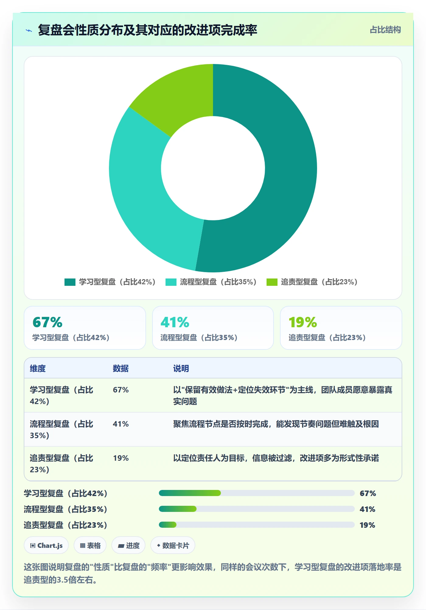 项目目标目标对齐教程:项目经理制度设计,避坑指南
