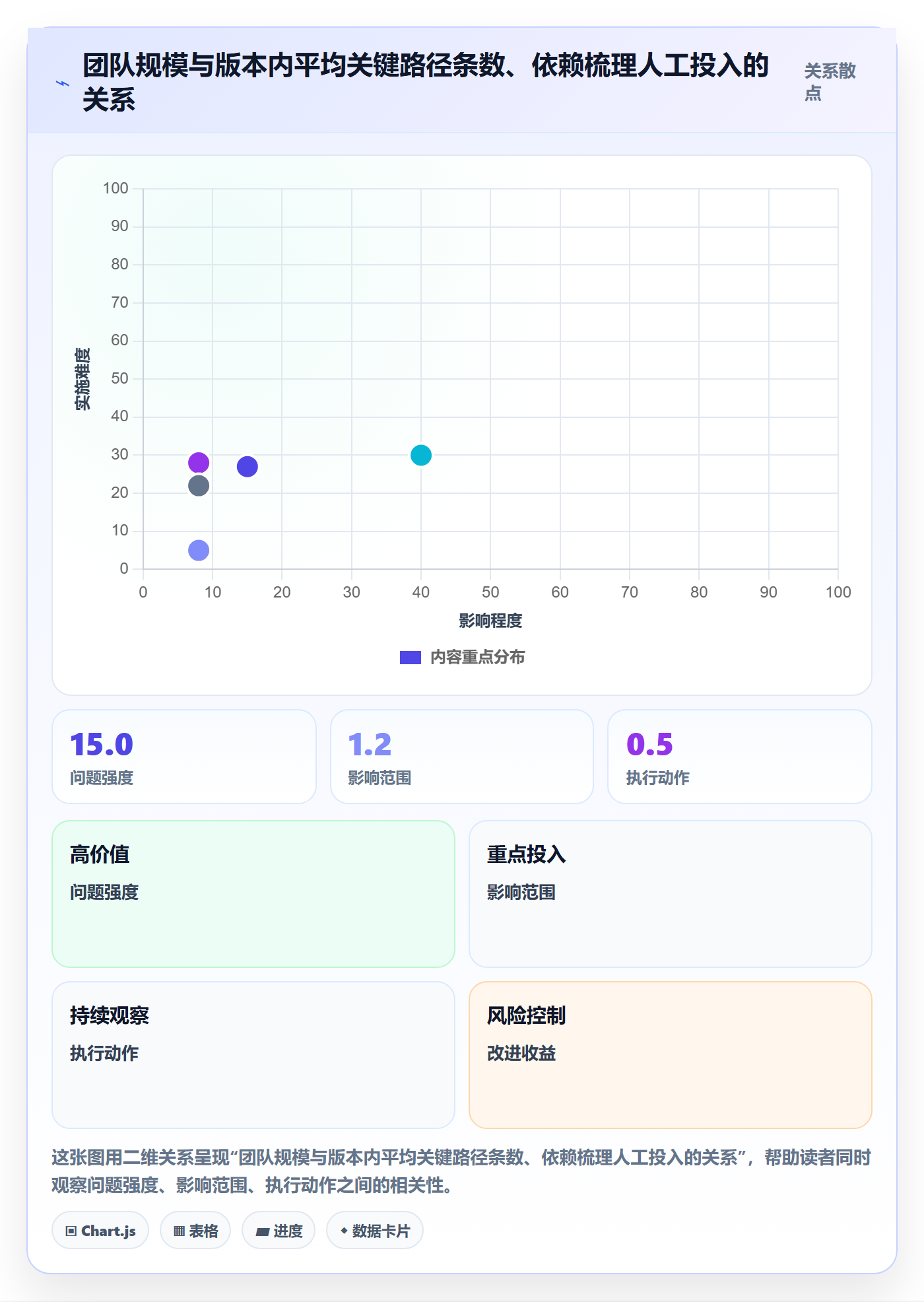 任务依赖关键路径全流程:研发团队流程优化与一文讲清