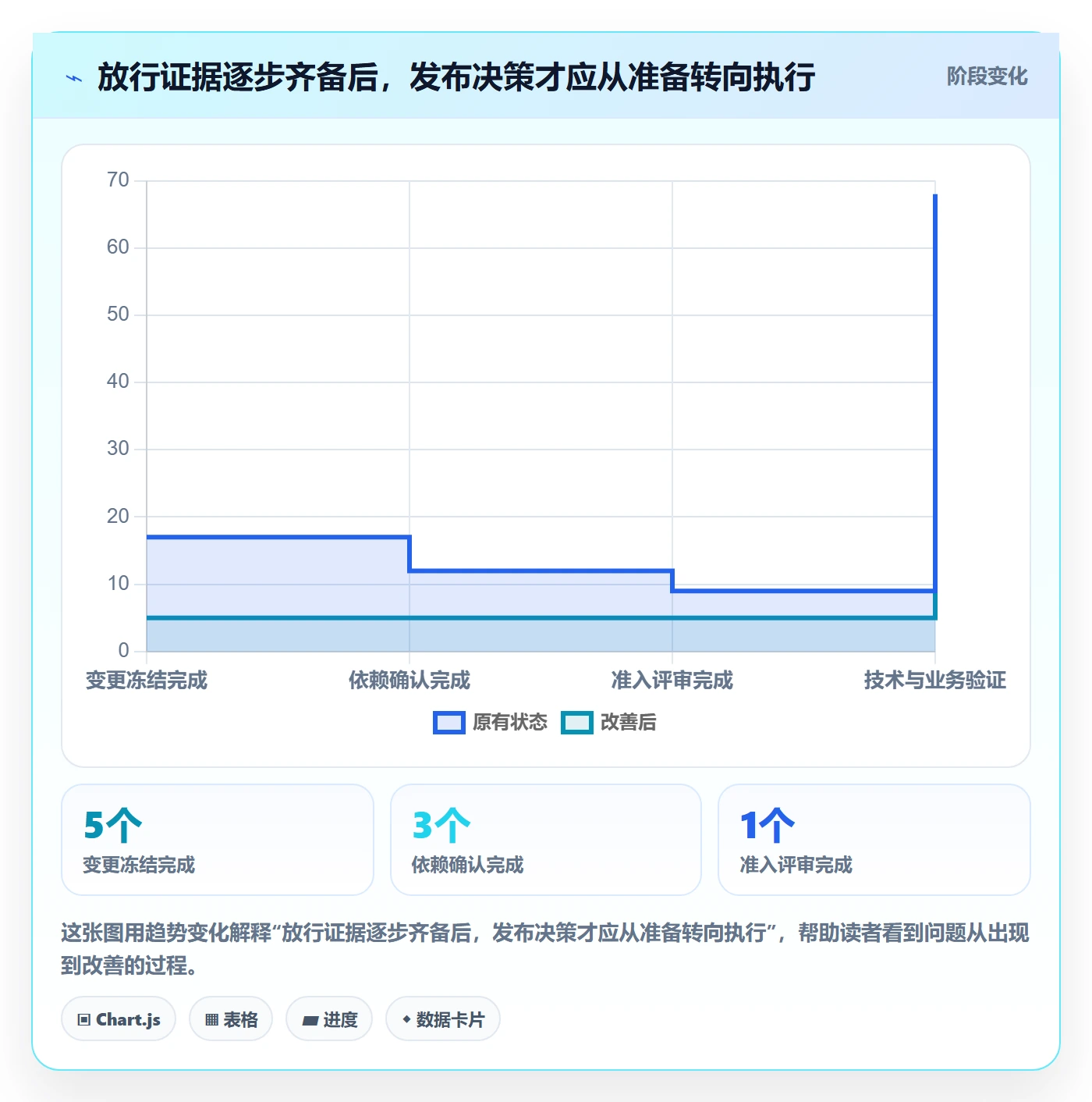 发布管理上线计划教程:项目经理最佳实践,避坑指南