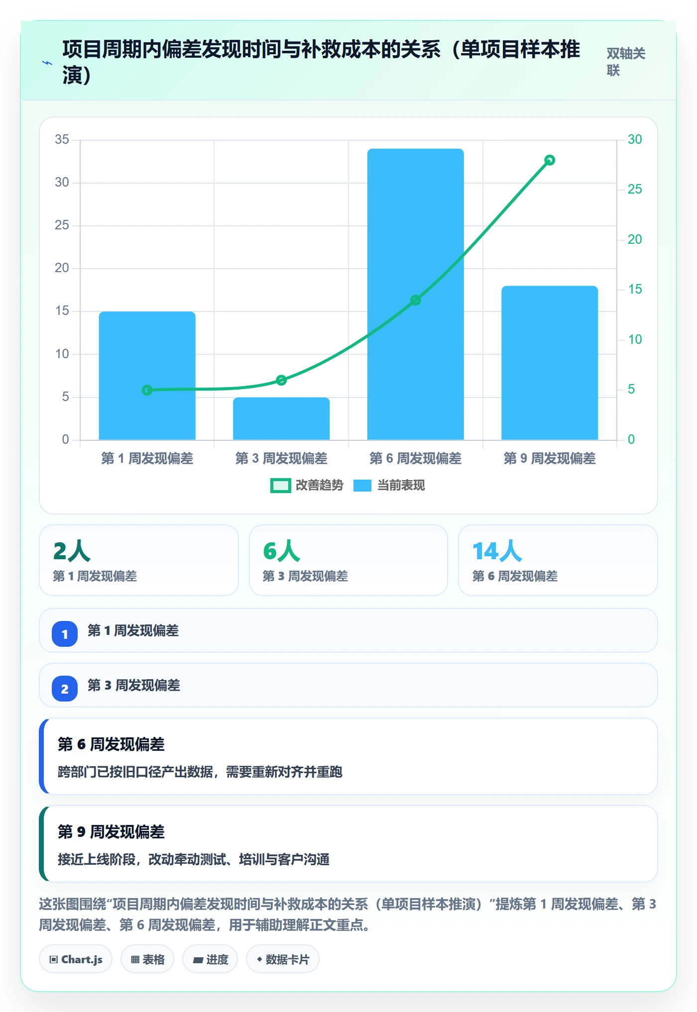 目标拆解管理指南:项目负责人如何做好项目目标,入门指南全流程
