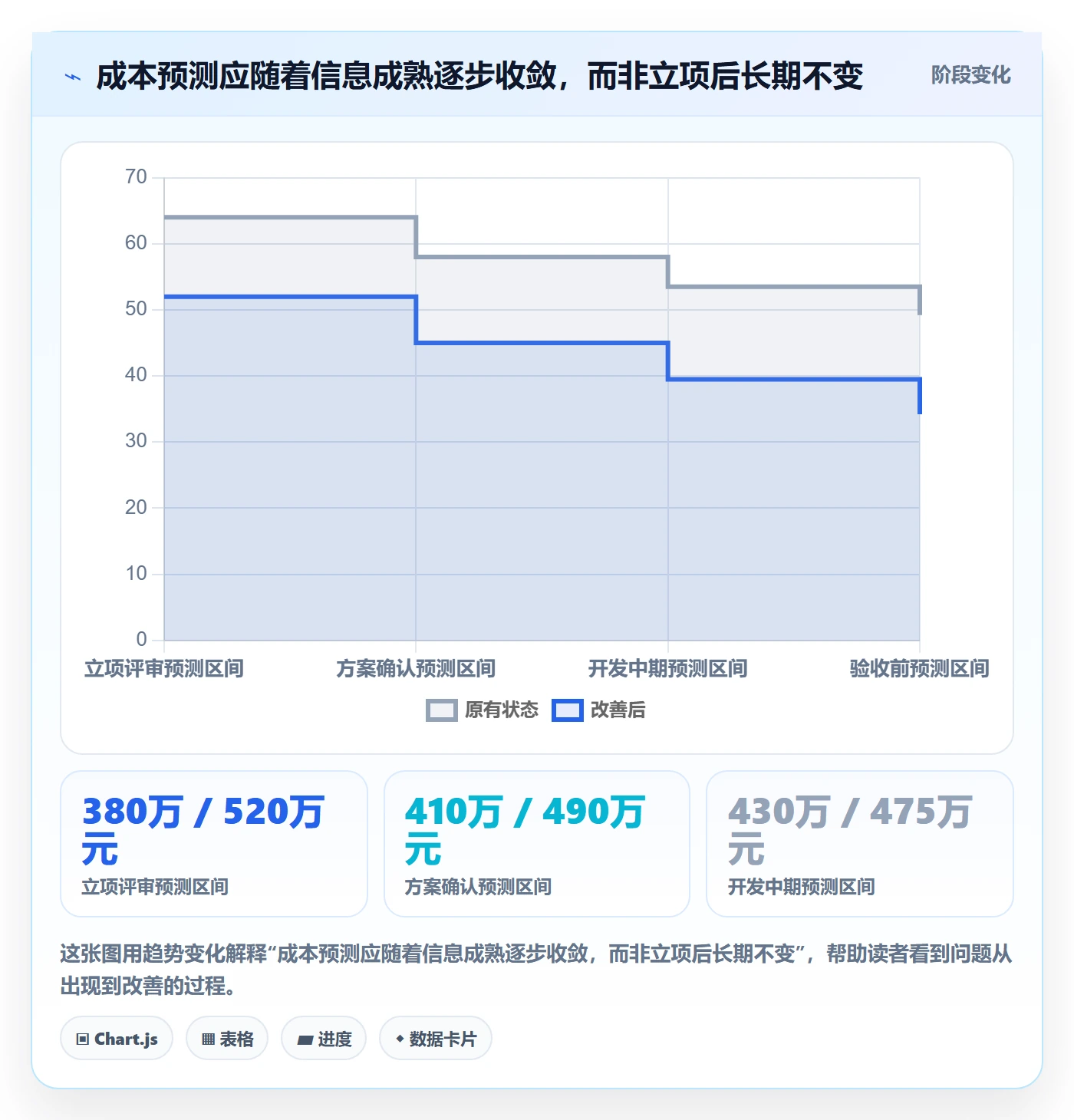预计成本落地方案:产品经理开展成本管理的制度设计案例解析