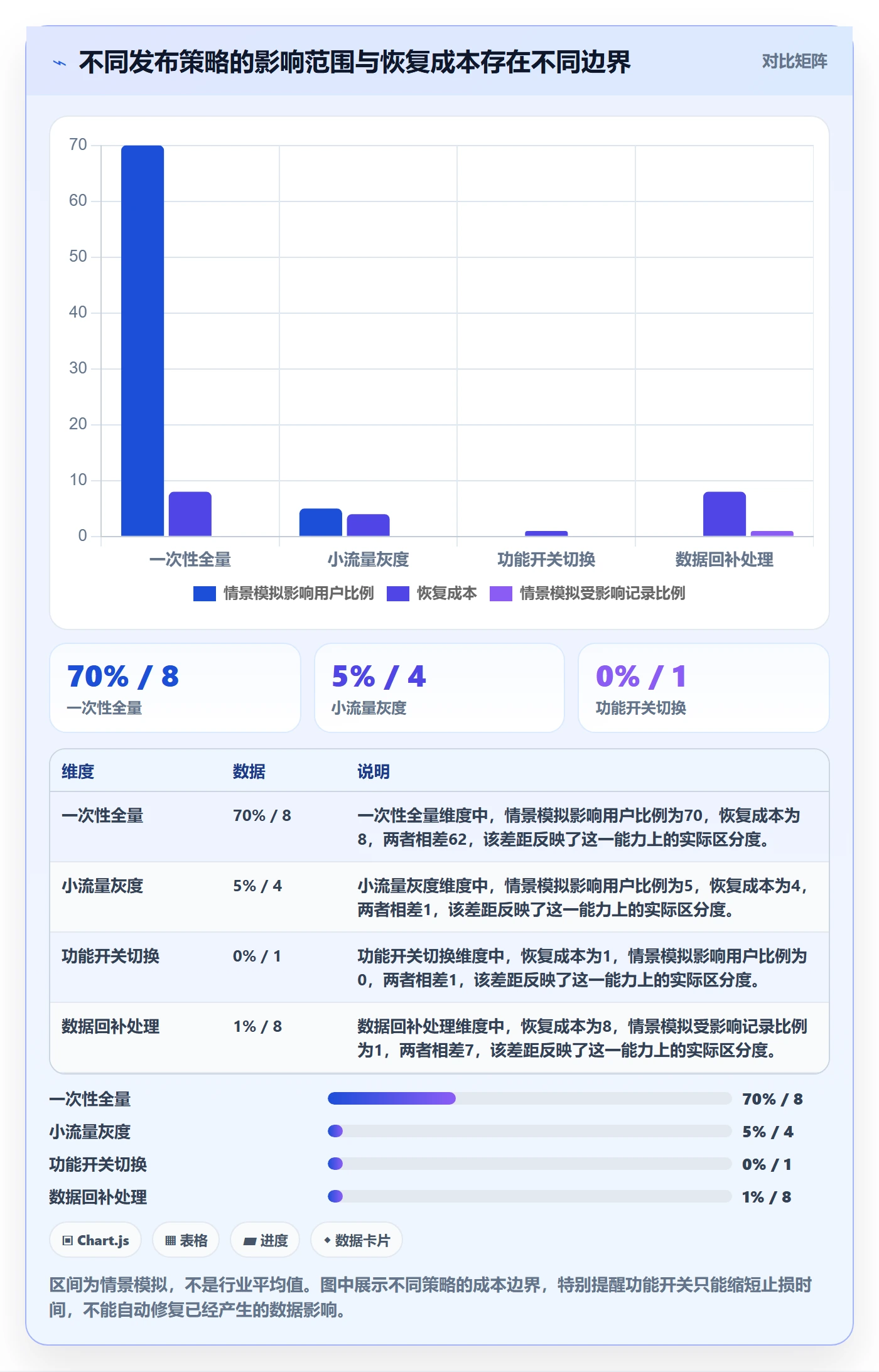 上线落地方案:产品经理开展发布管理的风险控制案例解析
