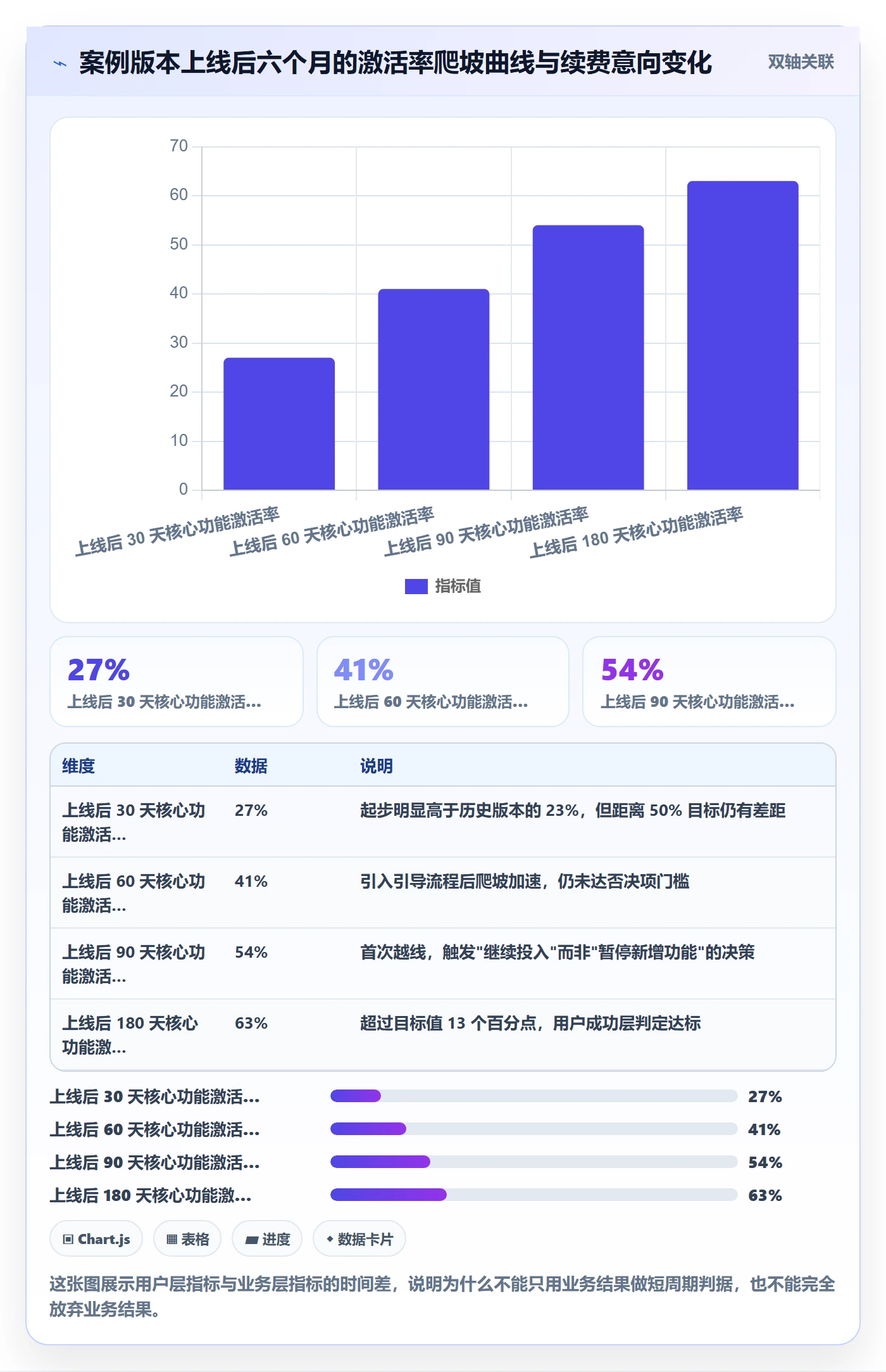 成功标准落地方案:研发团队开展项目目标的落地方案案例解析