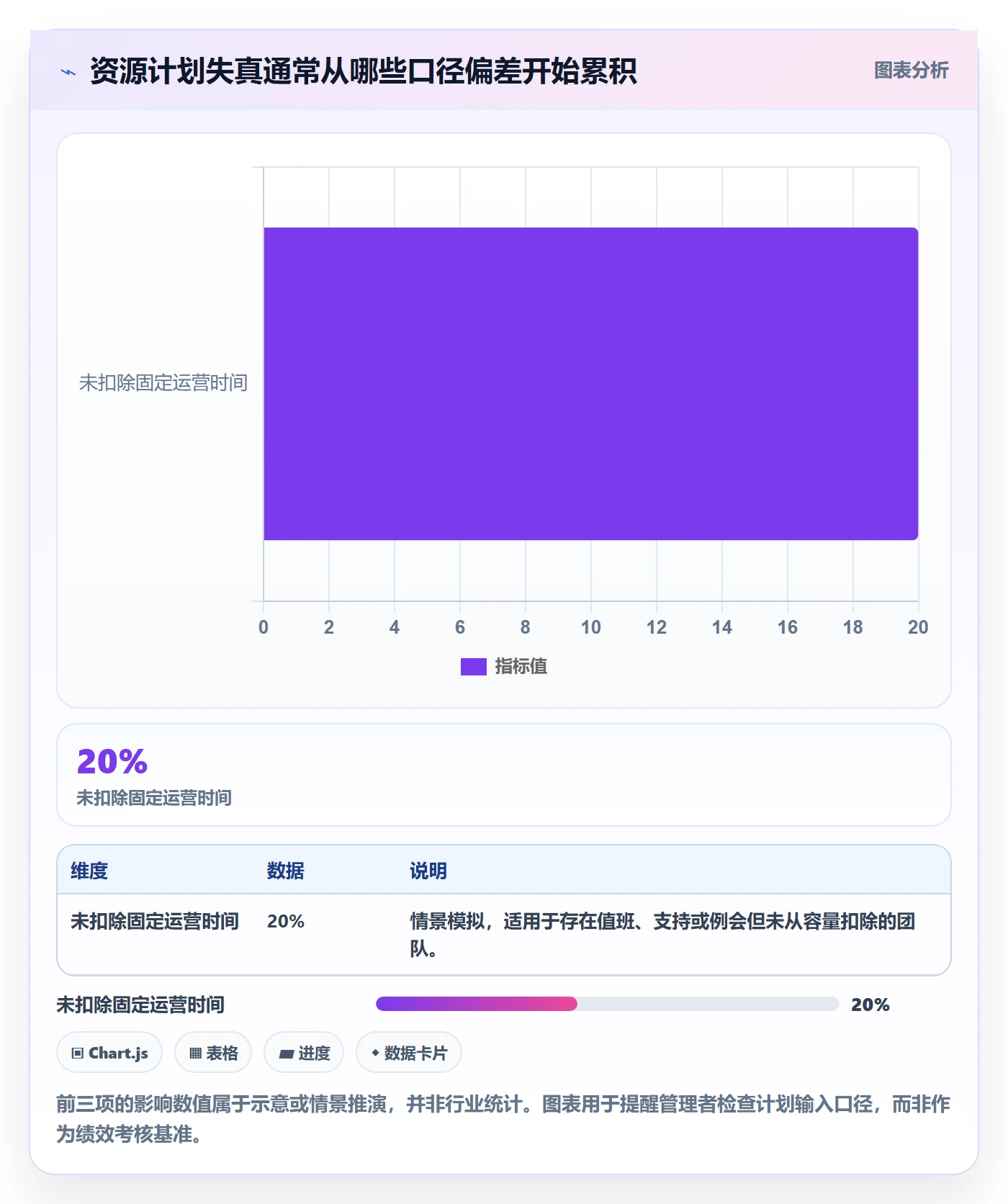 资源管理指南：跨部门团队如何做好资源管理，入门指南全流程