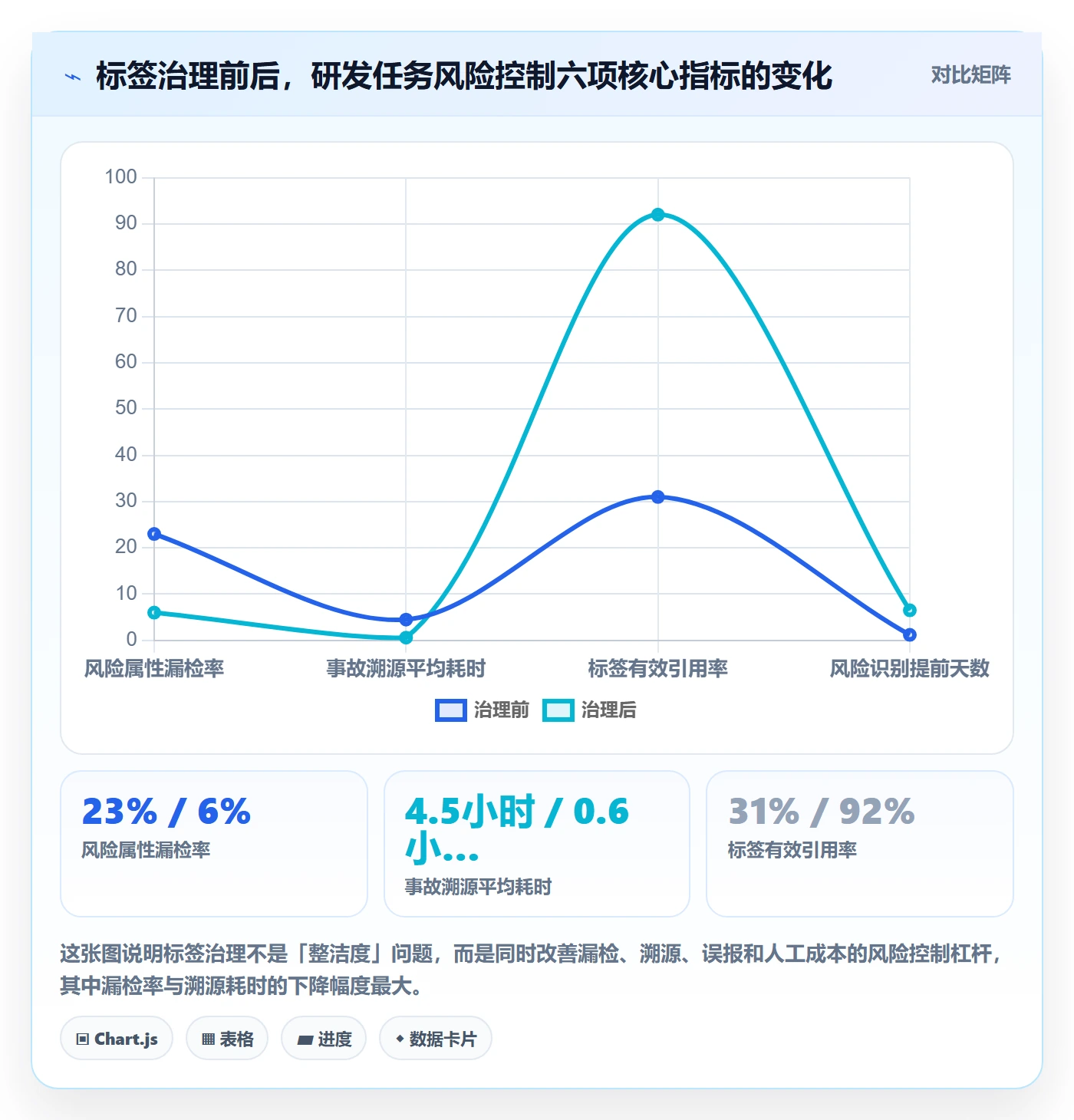 标签落地方案：研发团队开展任务属性的风险控制案例解析