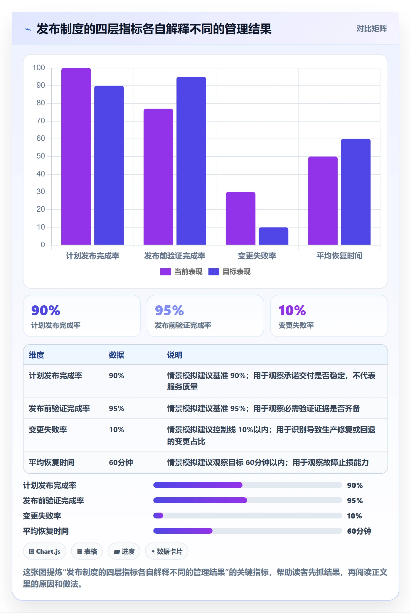 发布流程与规范：研发团队发布管理制度设计关键指标