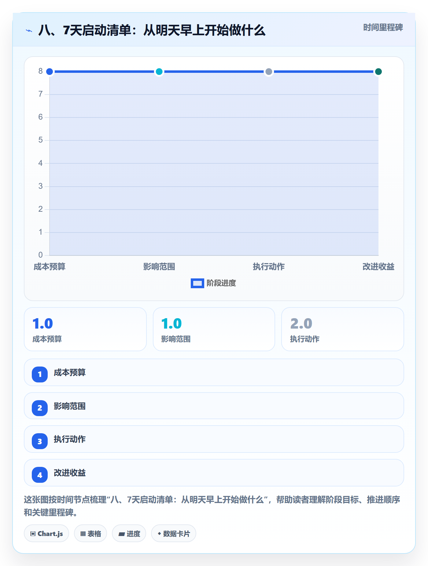 八、7天启动清单:从明天早上开始做什么