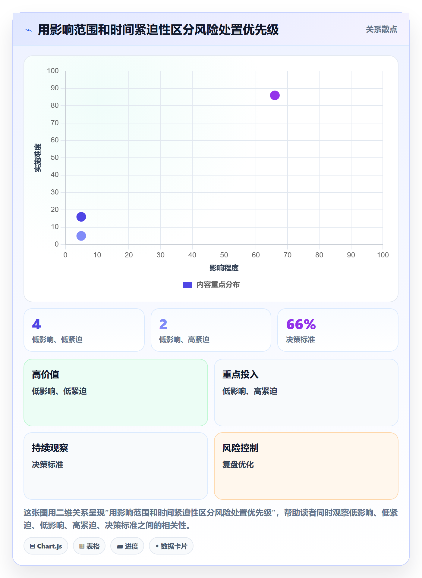 看板看板全流程:研发团队风险控制与一文讲清