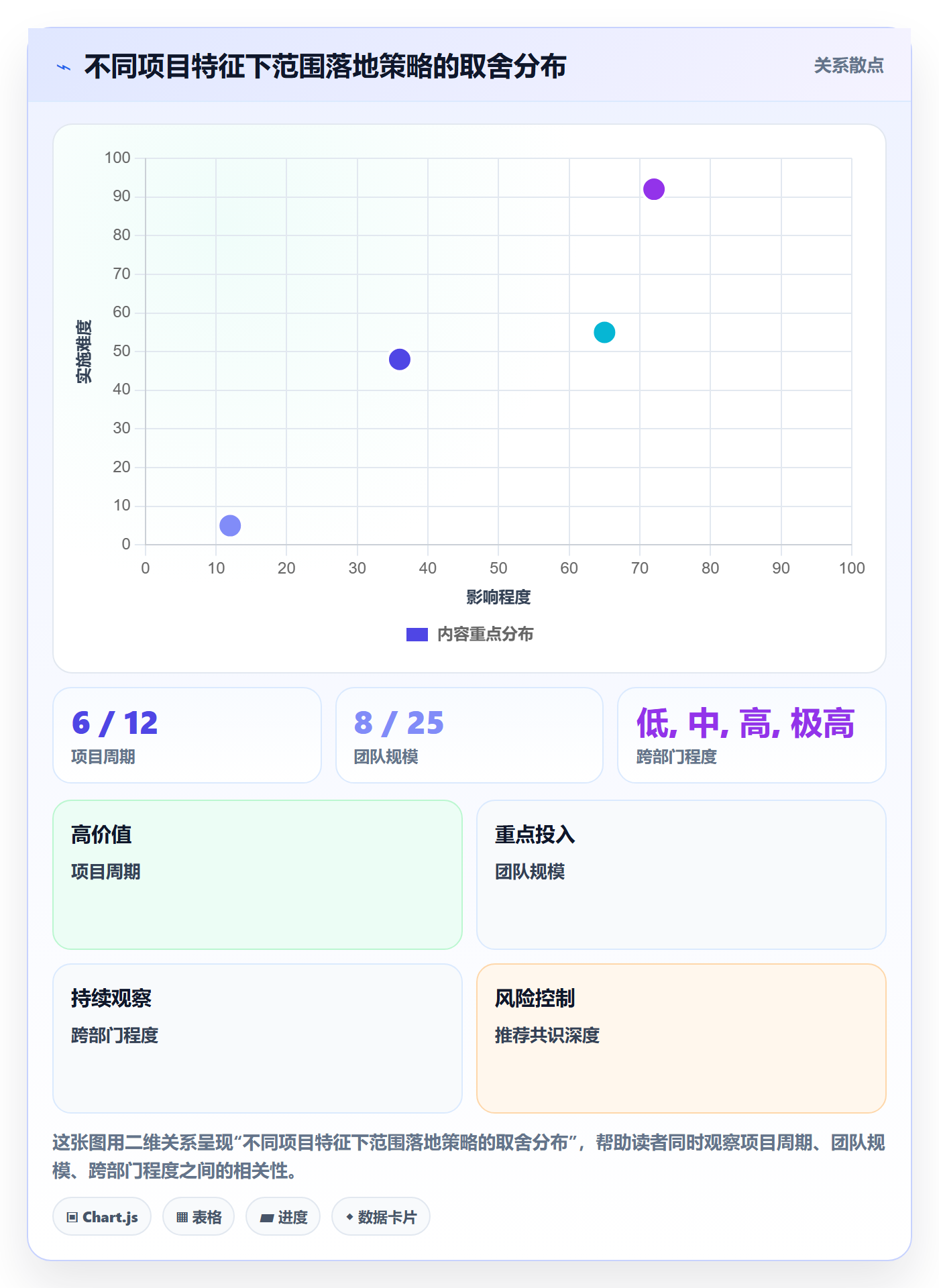 范围落地方案：产品经理开展项目范围的最佳实践案例解析