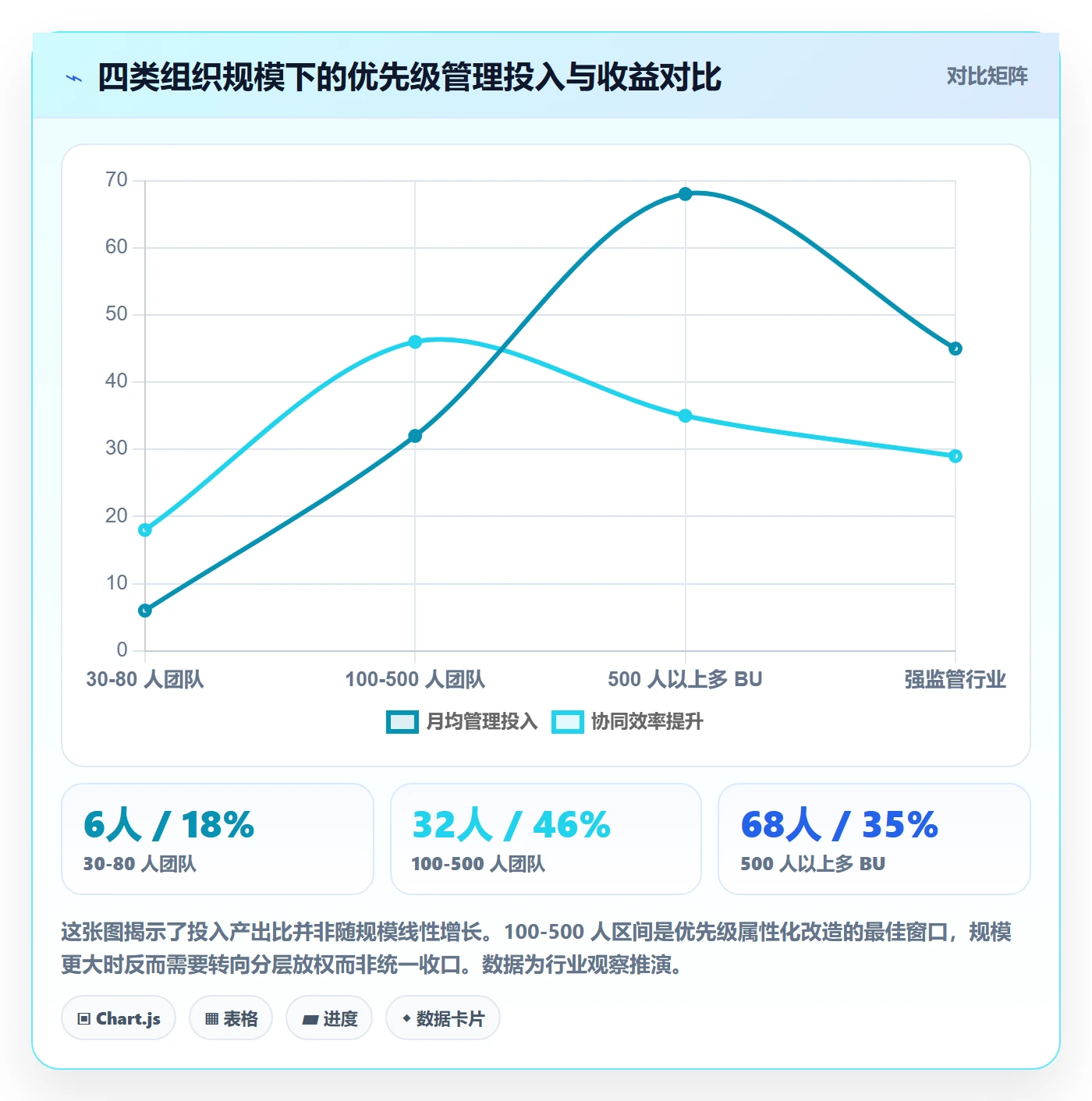优先级管理指南：跨部门团队如何做好任务属性，协同管理全流程