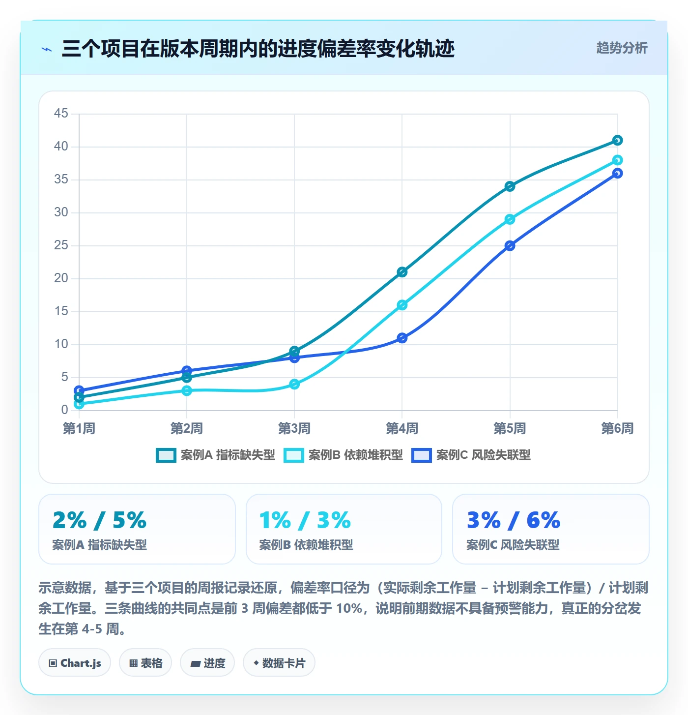 目标进度管理方法大全：研发团队项目目标风险控制落地清单