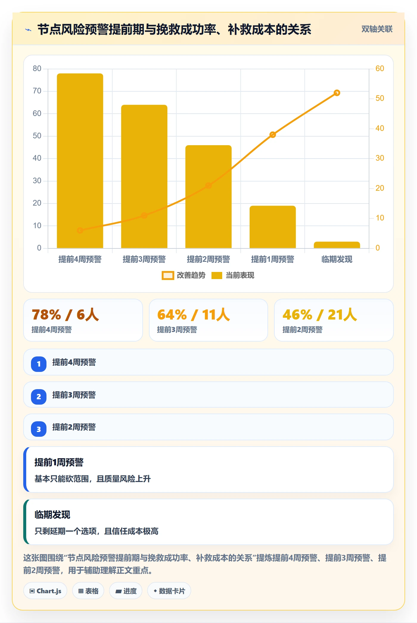 节点日期管理指南:项目经理如何做好里程碑,风险控制全流程