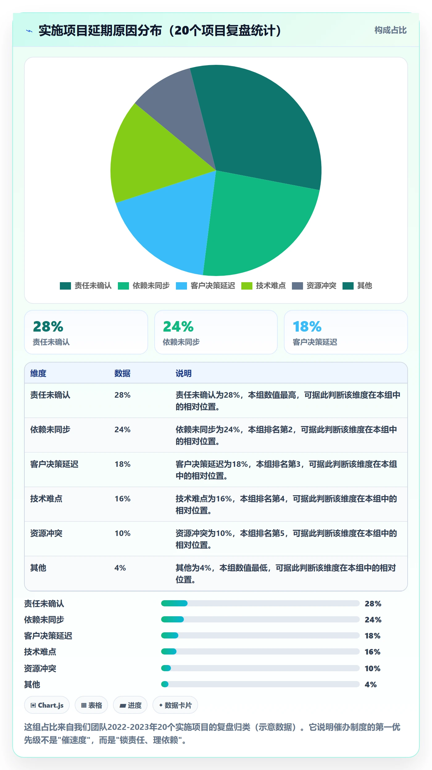 催办怎么做?实施团队制度设计:任务提醒从0到1