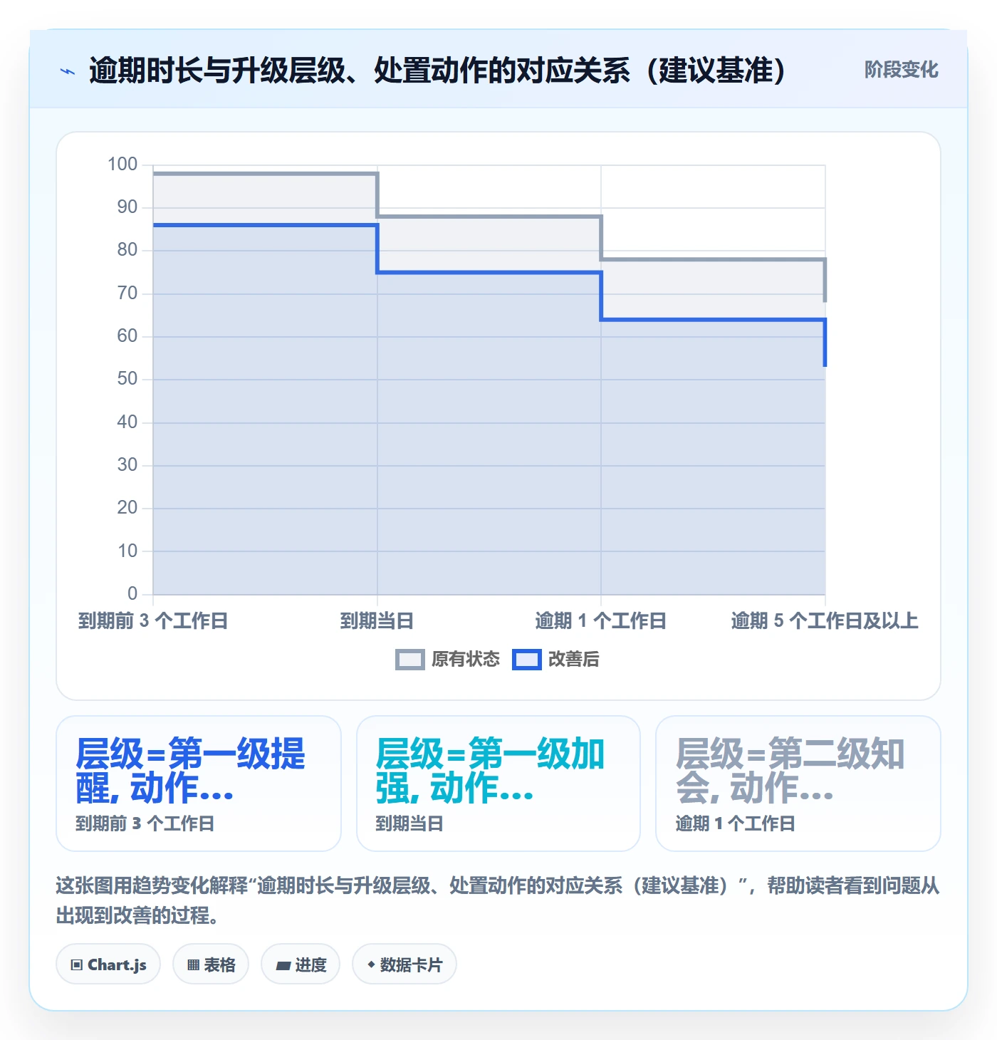 任务提醒如何做好到期提醒?PMO协同管理与操作步骤
